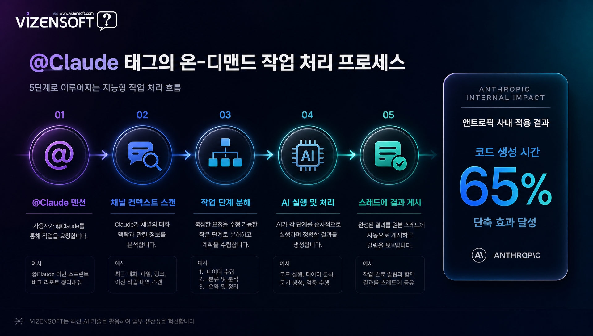 앰비언트 모드로 클로드가 자동으로 리마인더를 게시하는 모습