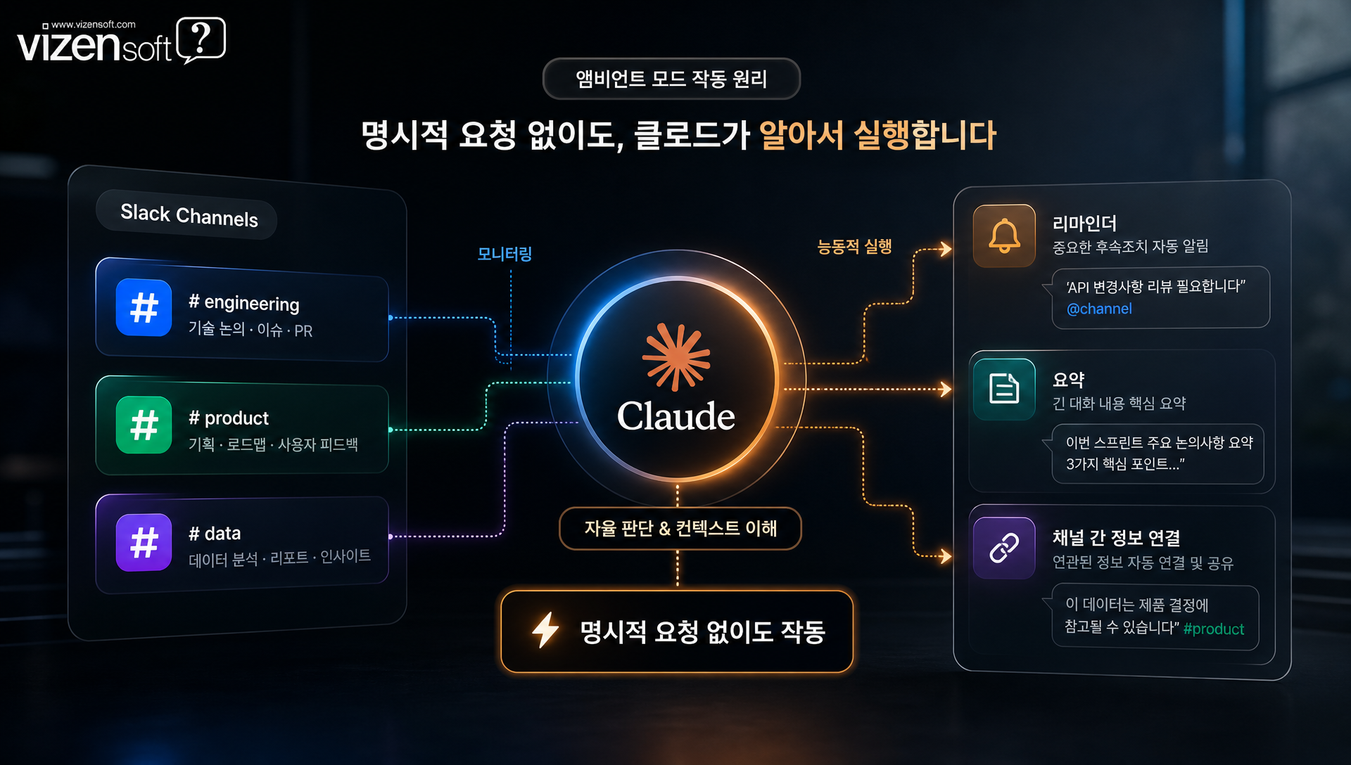 채널별 권한 분리로 보안을 관리하는 관리자 대시보드