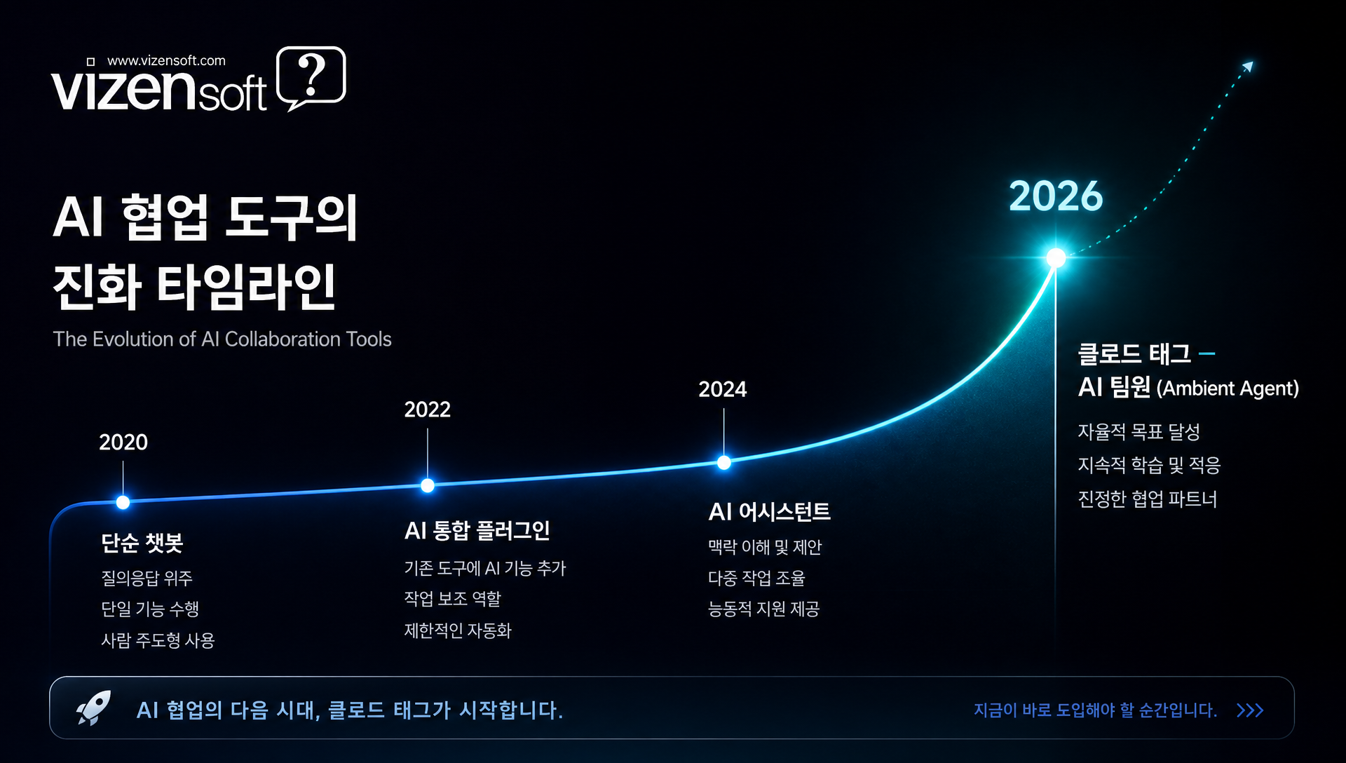클로드 태그와 기존 슬랙봇의 기능 차이를 비교한 표