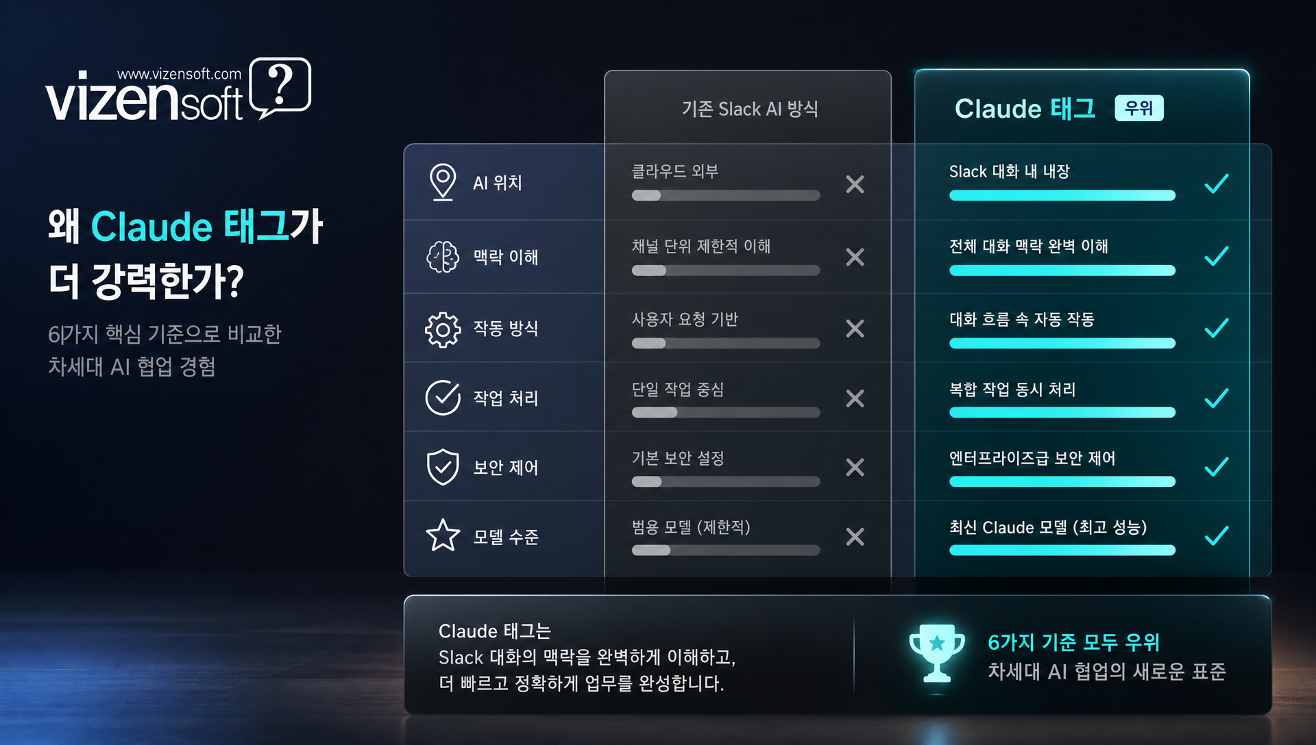 제품팀에서 클로드 태그로 코드를 자동 생성하는 사용 사례