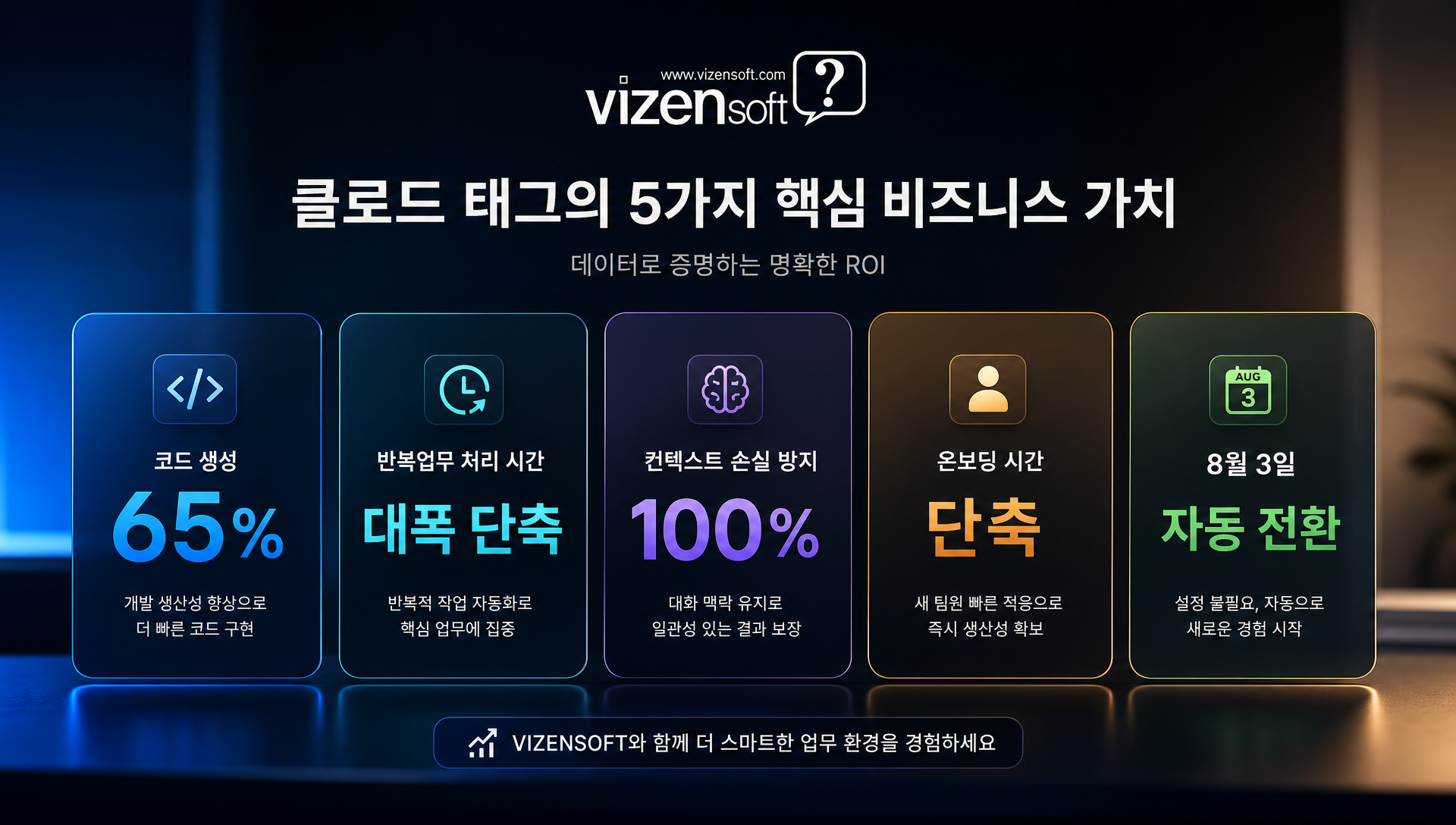 클로드 태그의 ROI 효과와 생산성 향상 지표 비교