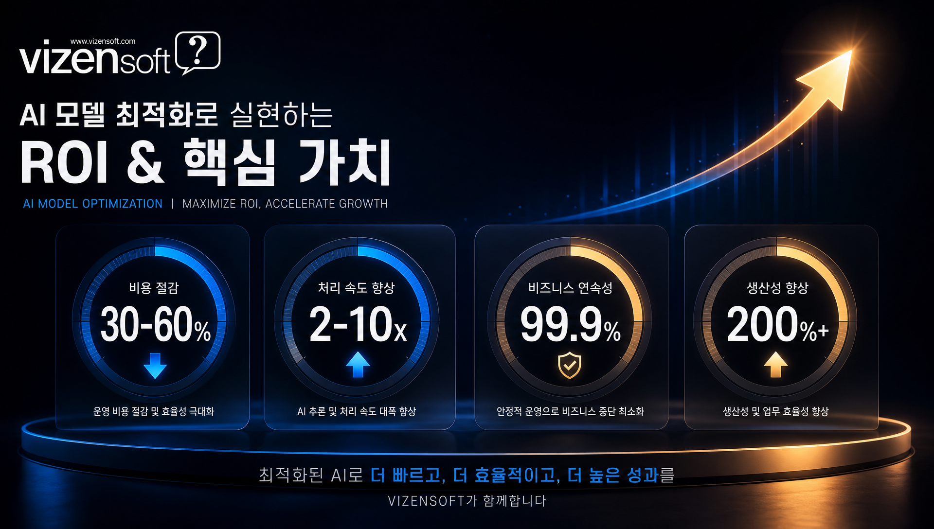 AI 모델 도입의 ROI와 비용 절감 효과 분석