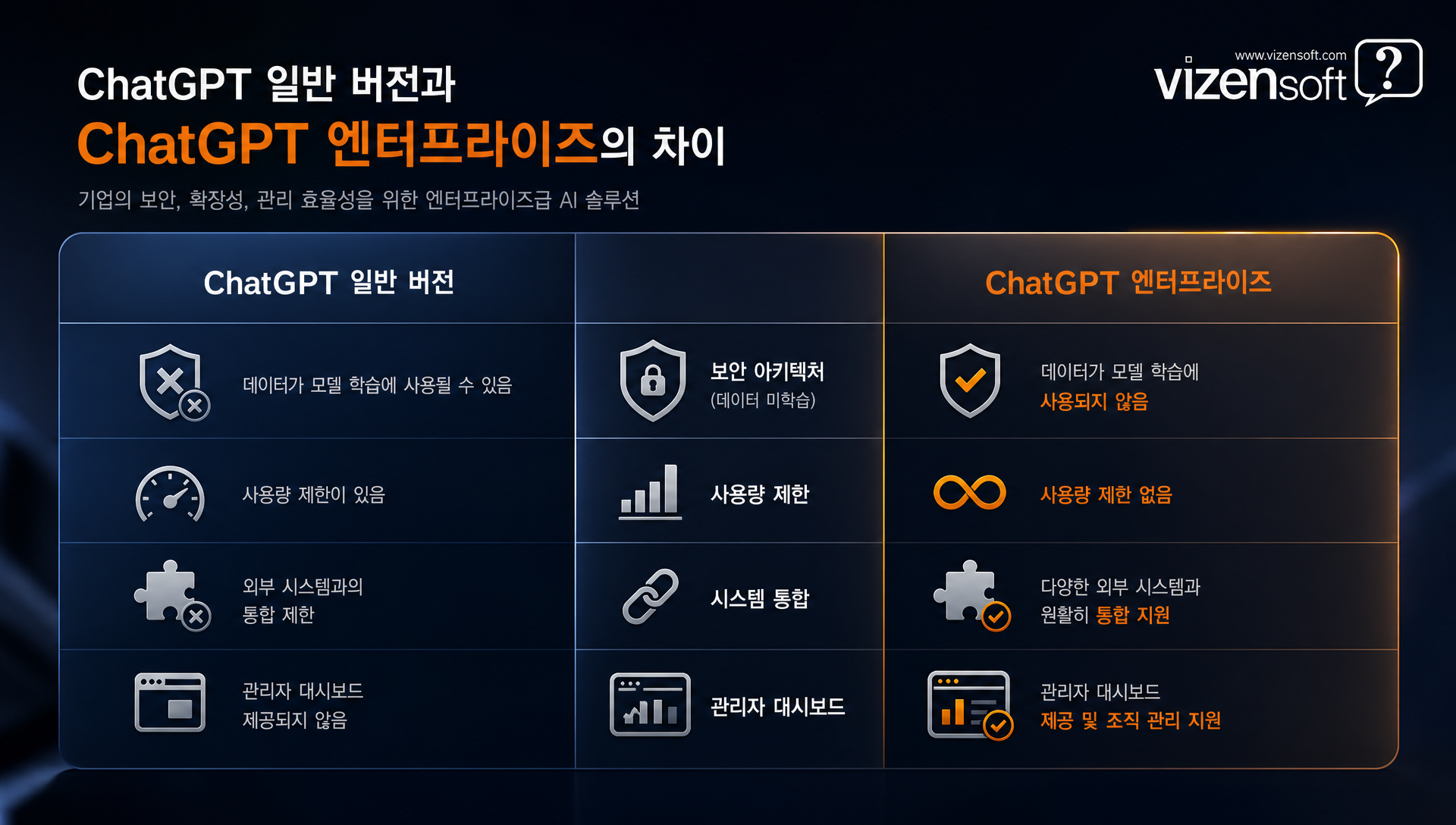 ChatGPT 엔터프라이즈와 일반 ChatGPT의 기능 비교 다이어그램