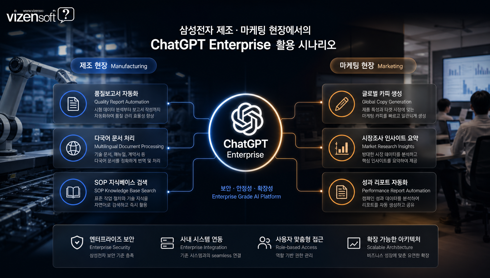 삼성전자 제조·마케팅 현장 AI 활용 사례 분석 자료