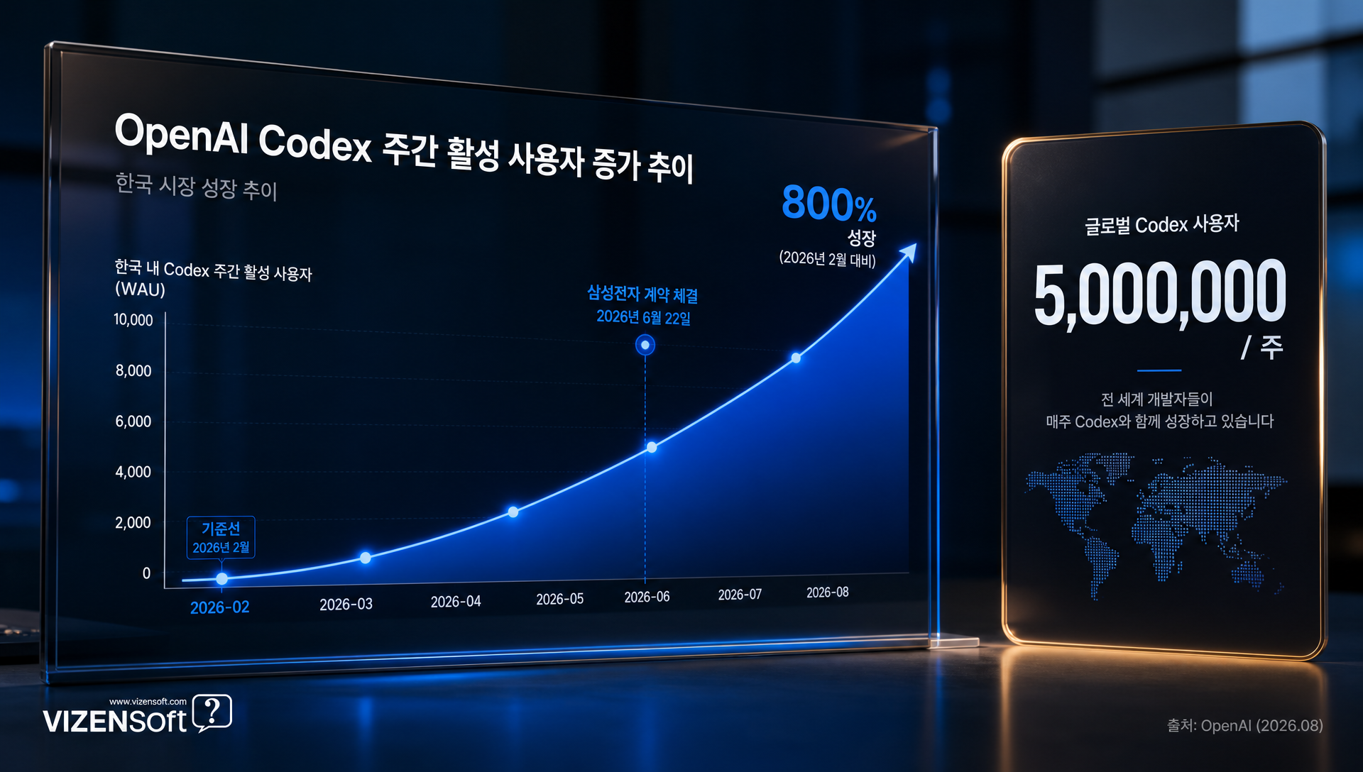 한국 기업 AI 전환의 변곡점과 시장 영향 분석