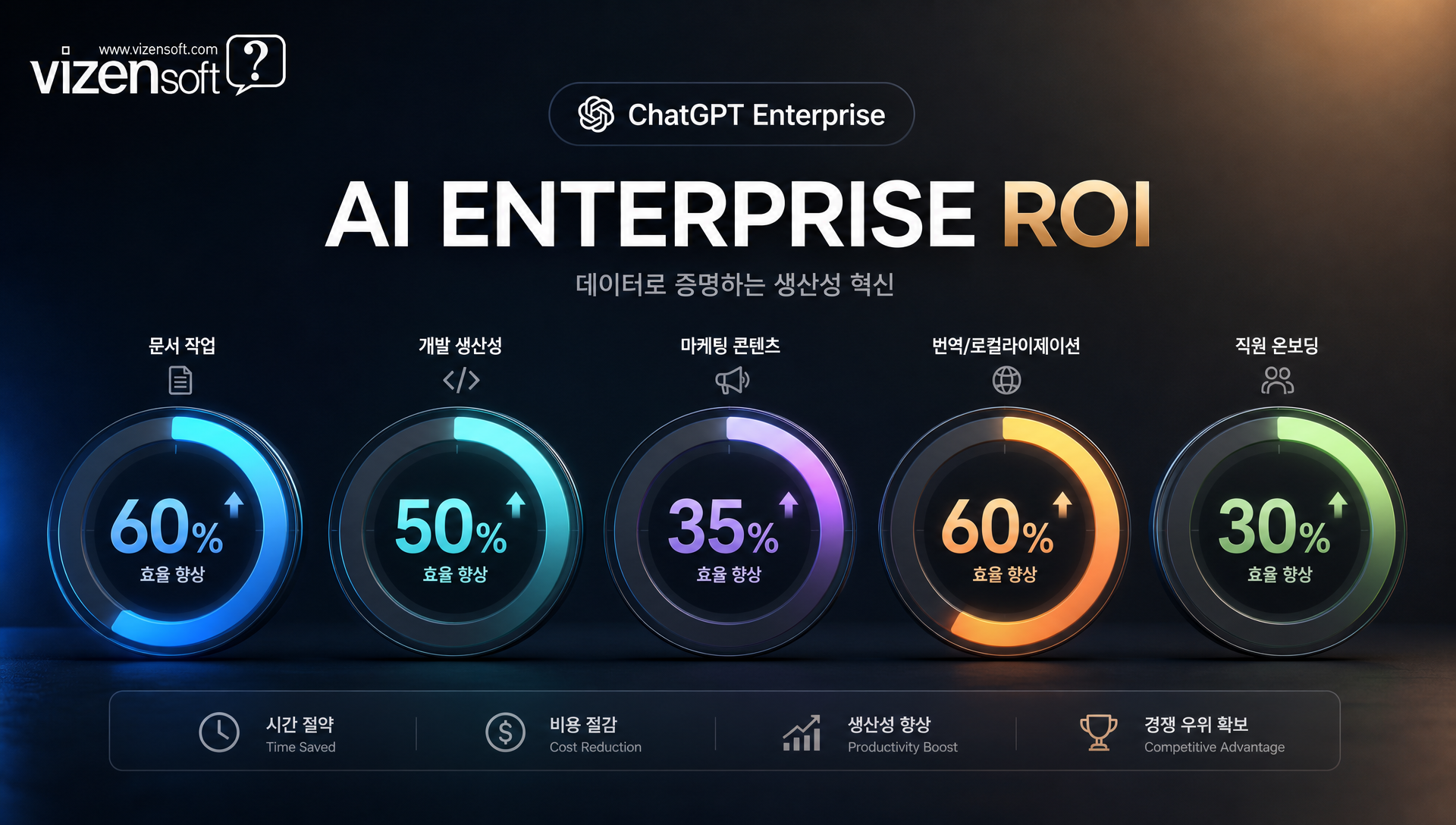 AI 도입 ROI 측정 및 기대 효과 분석
