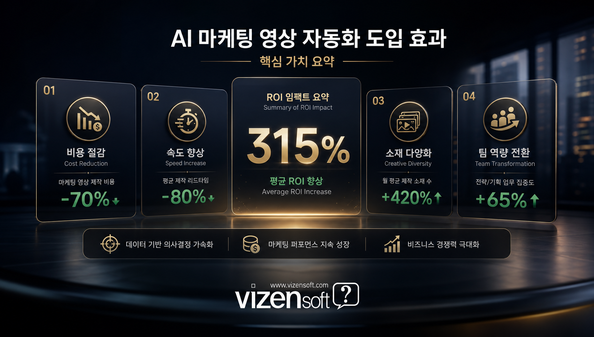 AI 영상 파이프라인 도입으로 기대되는 비용 절감, 속도 개선, 팀 역량 전환 효과