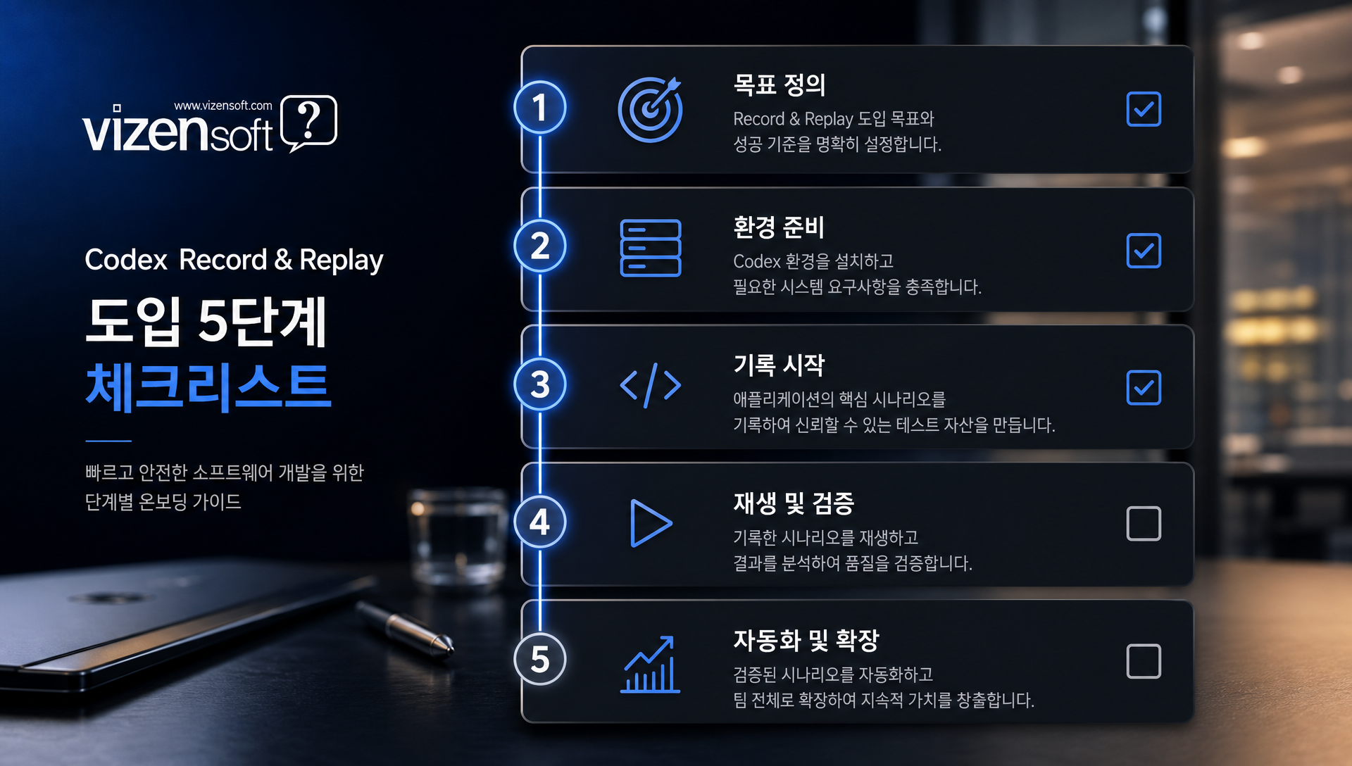 Codex 도입 5단계 체크리스트