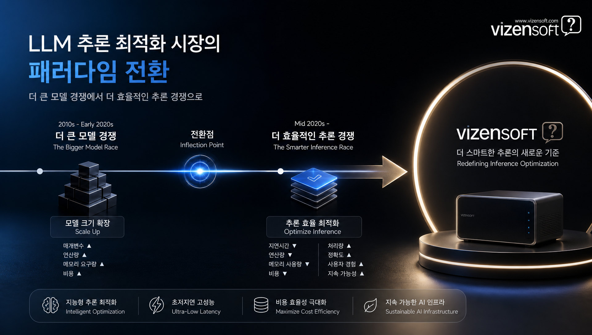 DeepSeek-V4 모델에 D스파크 추론 최적화 모듈 추가 구조도