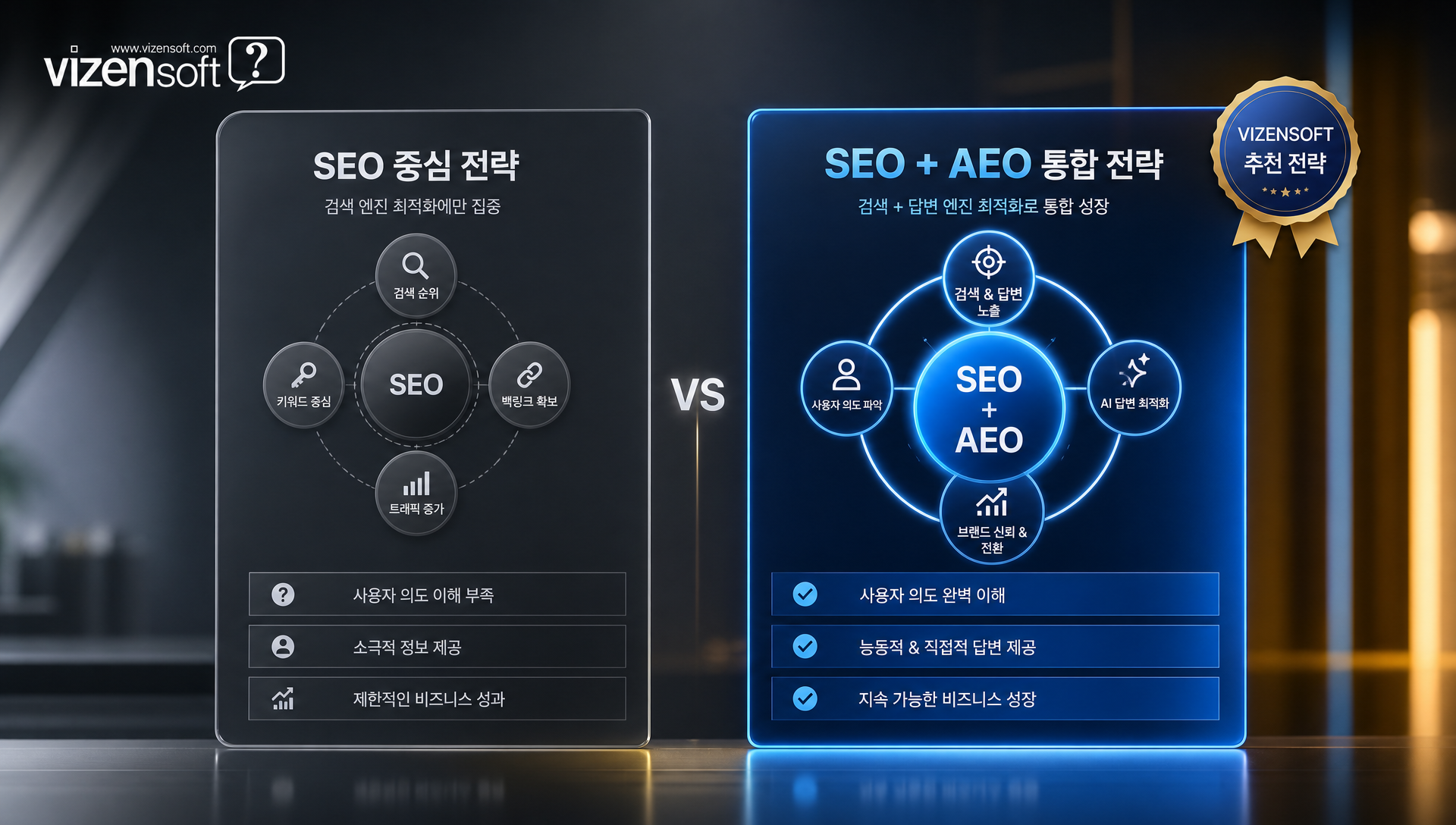 SEO 중심 전략과 SEO+AEO 통합 전략의 비교 표