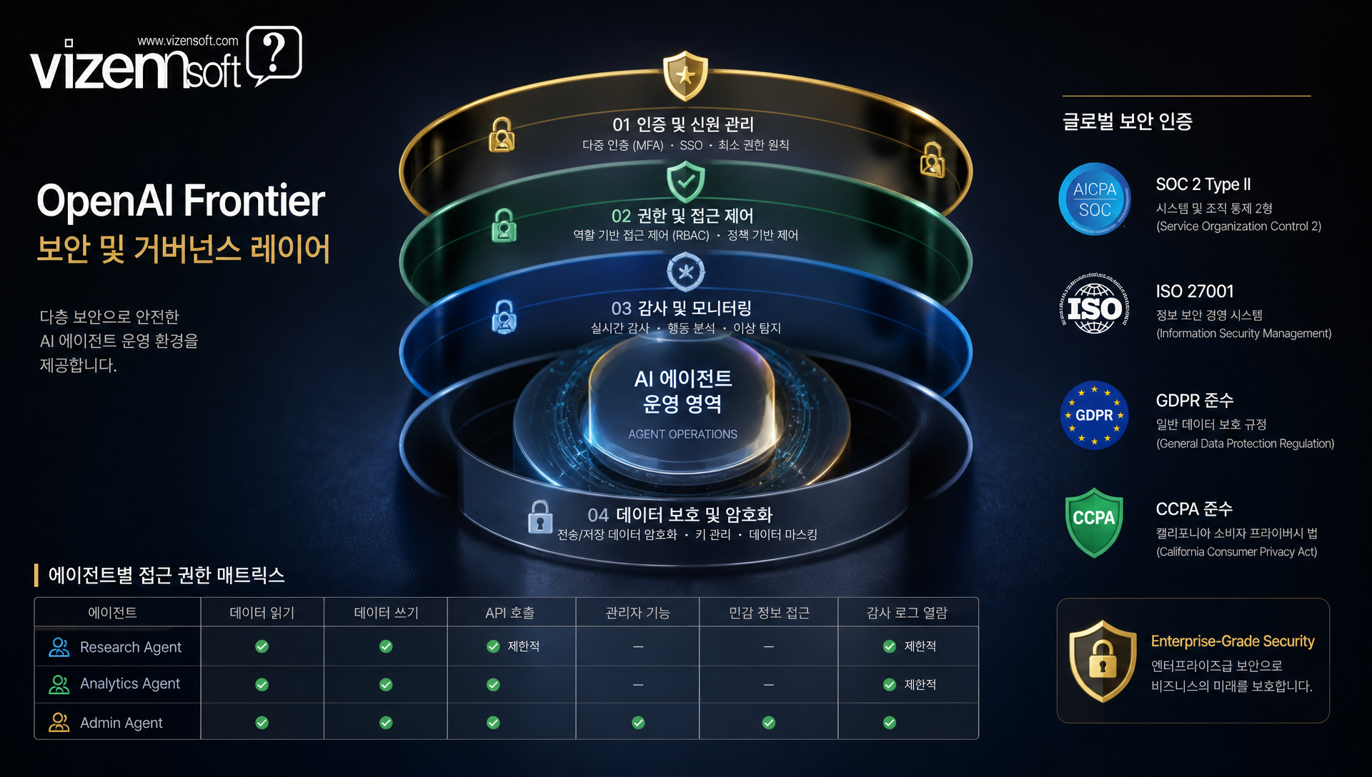AI 에이전트 온보딩, 교육, 피드백 루프를 통한 지속적 개선 사이클