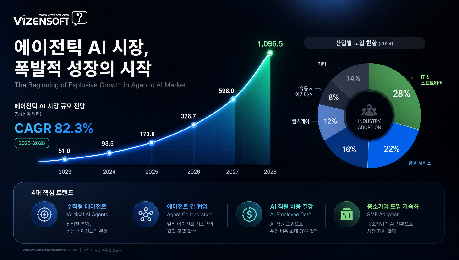 OpenAI Frontier와 기존 AI 솔루션의 기능 비교 분석 표