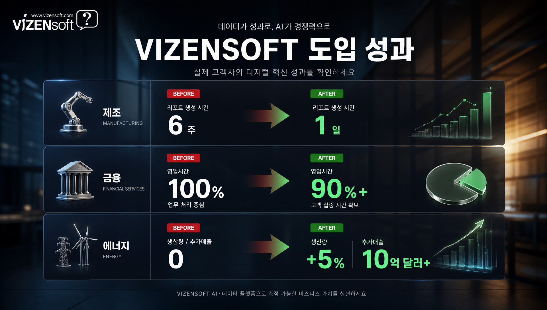 AI 에이전트 도입을 위한 단계별 구현 로드맵과 체크리스트