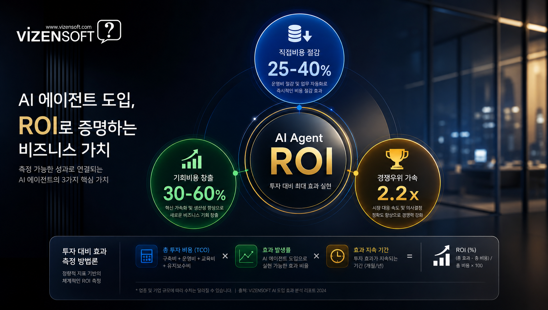 엔터프라이즈 AI 에이전트 도입 시 자주 묻는 질문 FAQ 가이드