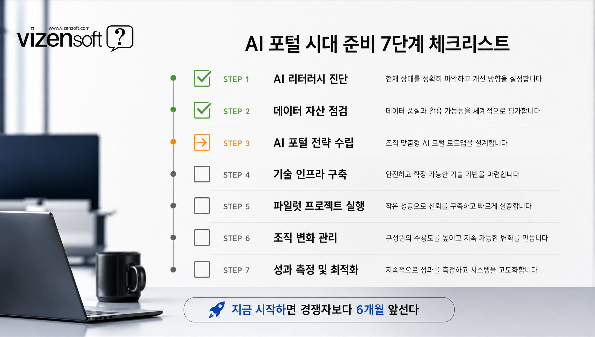 AI 포털 시대 준비를 위한 7단계 실전 체크리스트 가이드