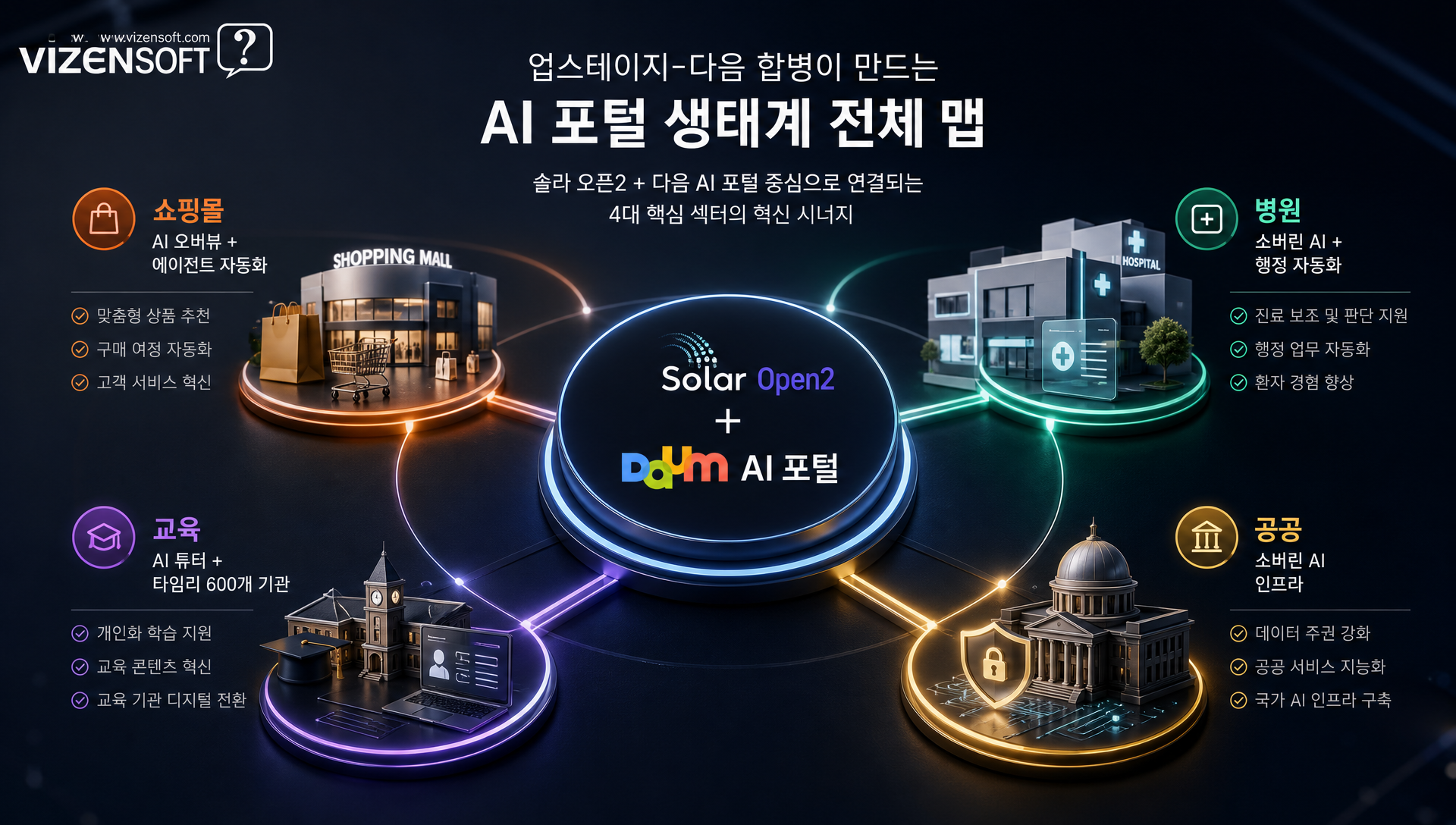 AI 에이전트 도입 효과와 ROI 측정 지표를 정리한 차트