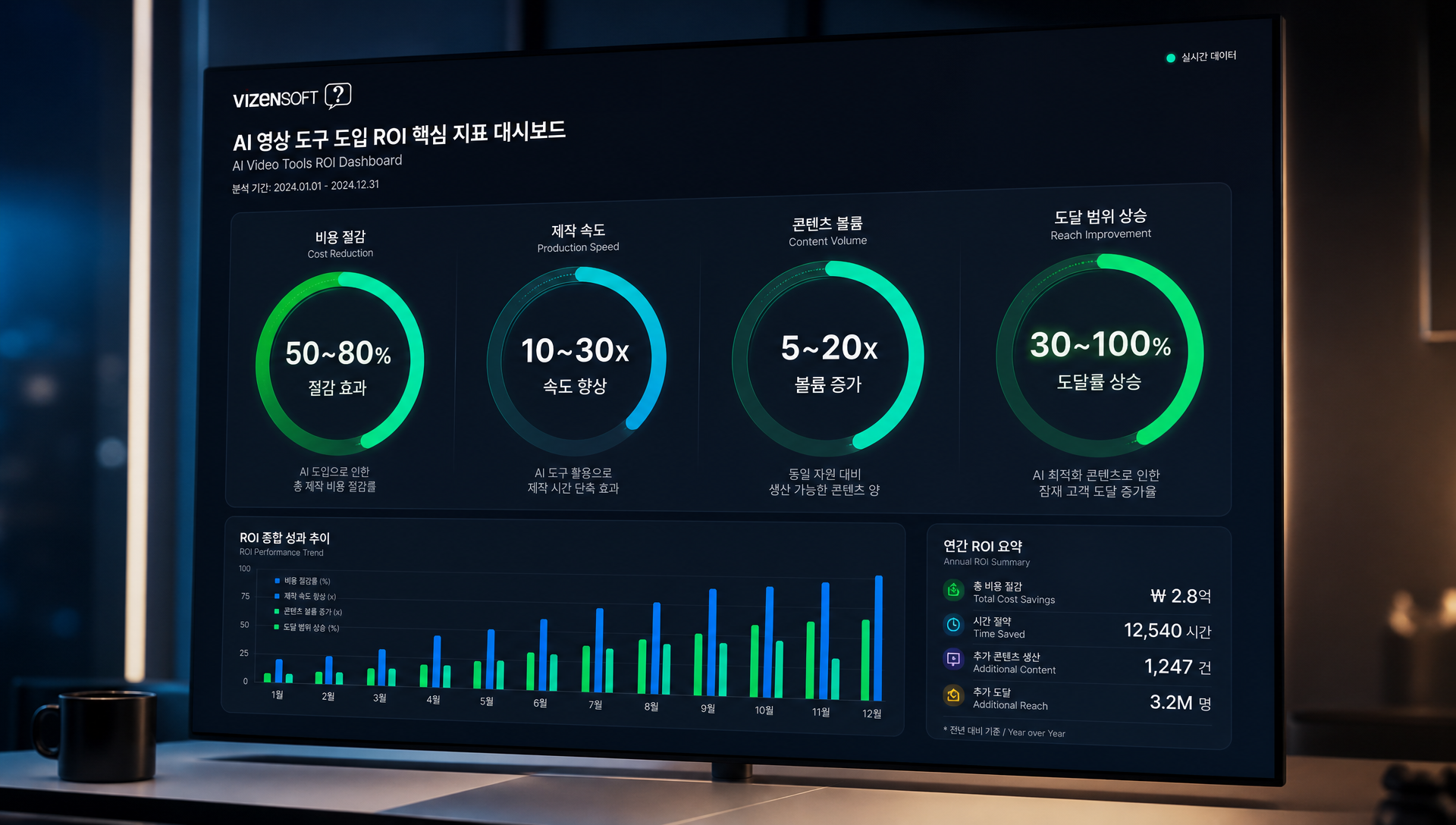 AI 영상 도입의 비용 절감과 ROI 효과 분석