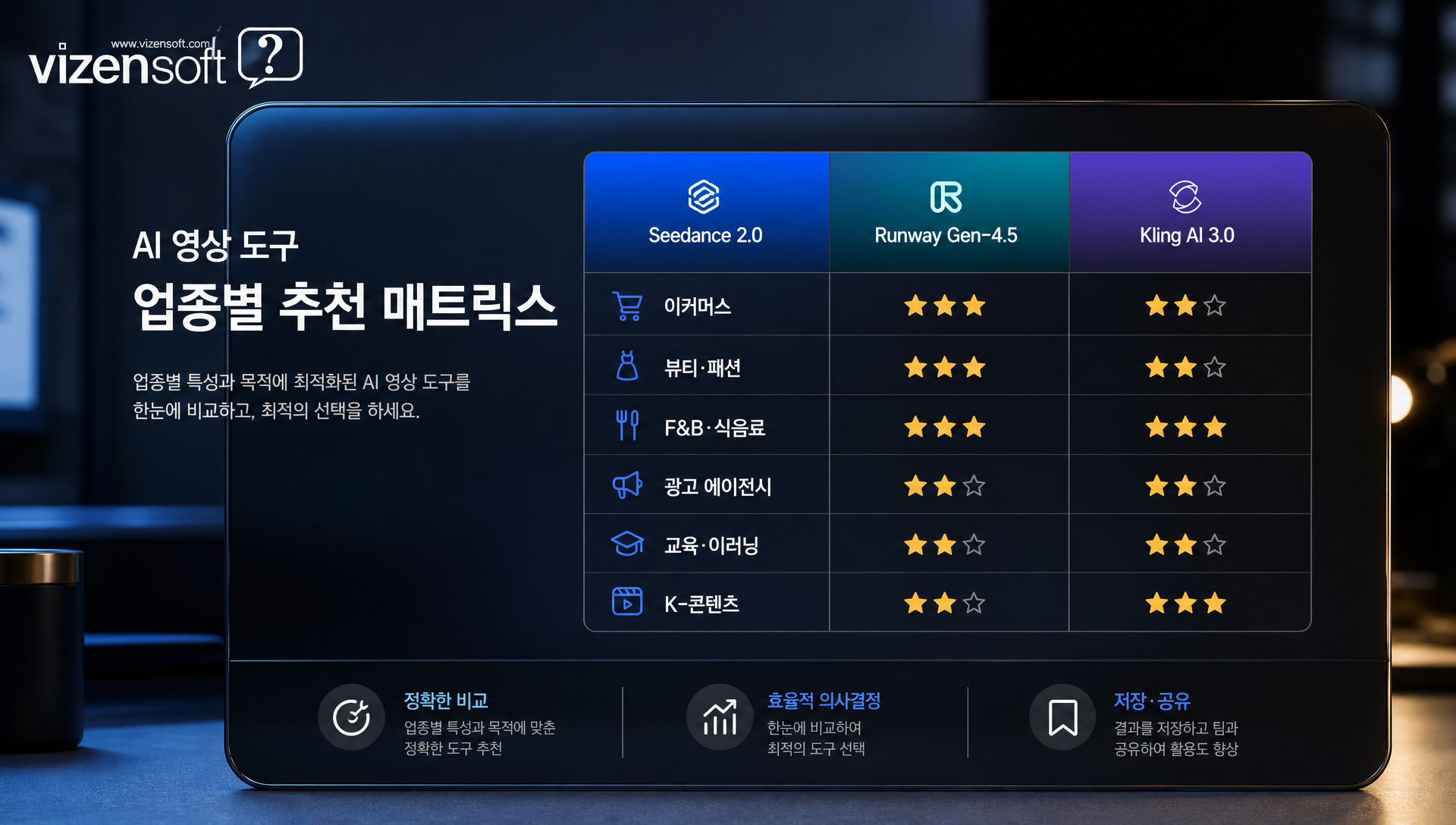 비젠소프트 AI 마케팅 영상 자동화 서비스 소개