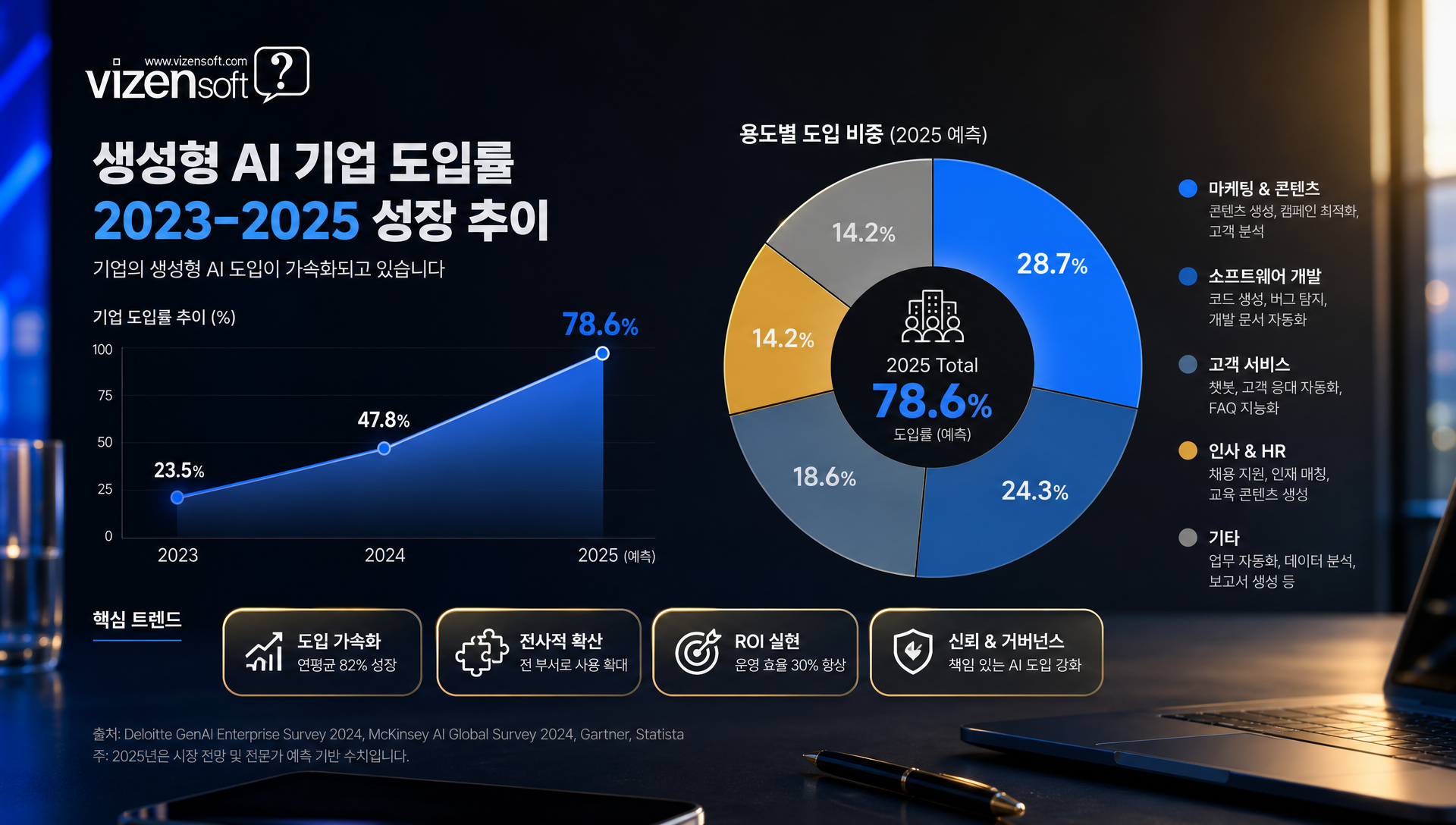2025년 생성형 AI 트렌드 멀티모달, AI 에이전트, 파인튜닝 분석