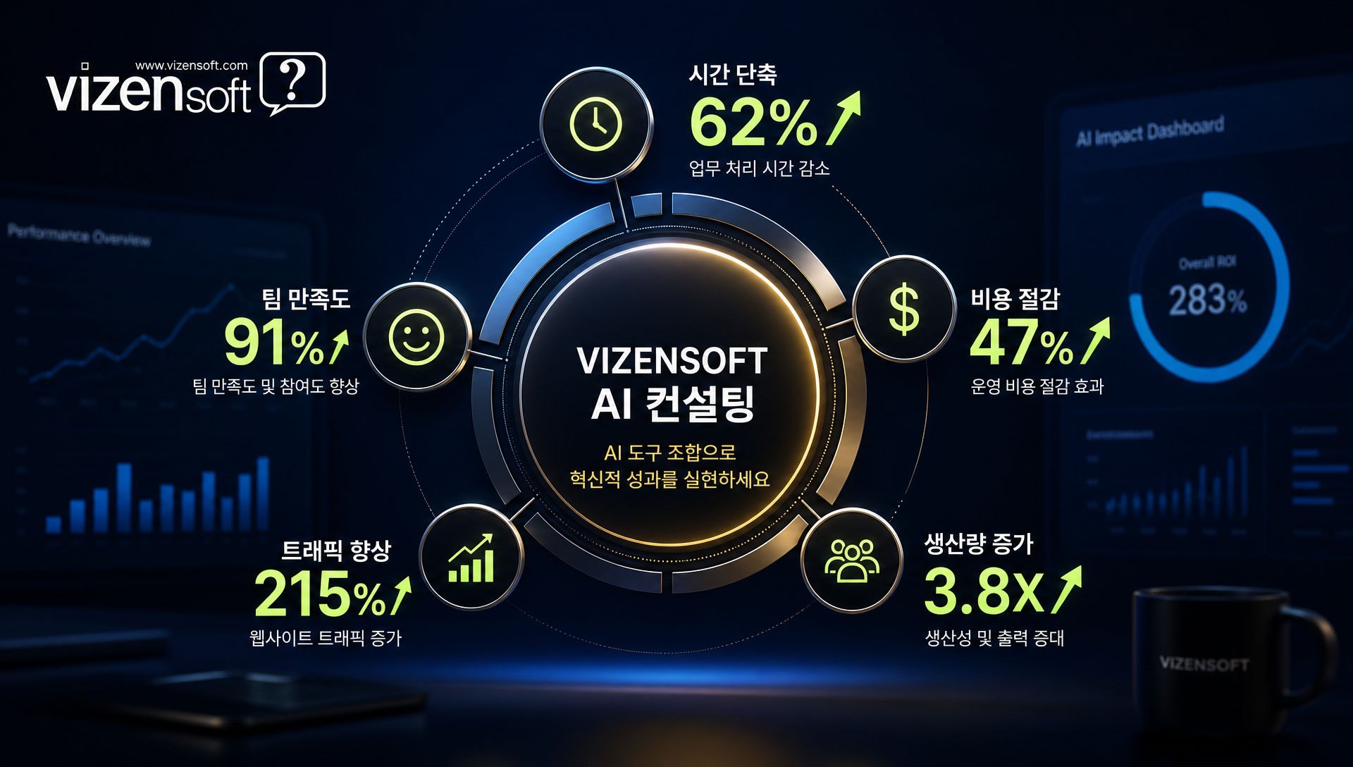 AI 도구 도입 후 기대 효과 및 ROI 분석 지표