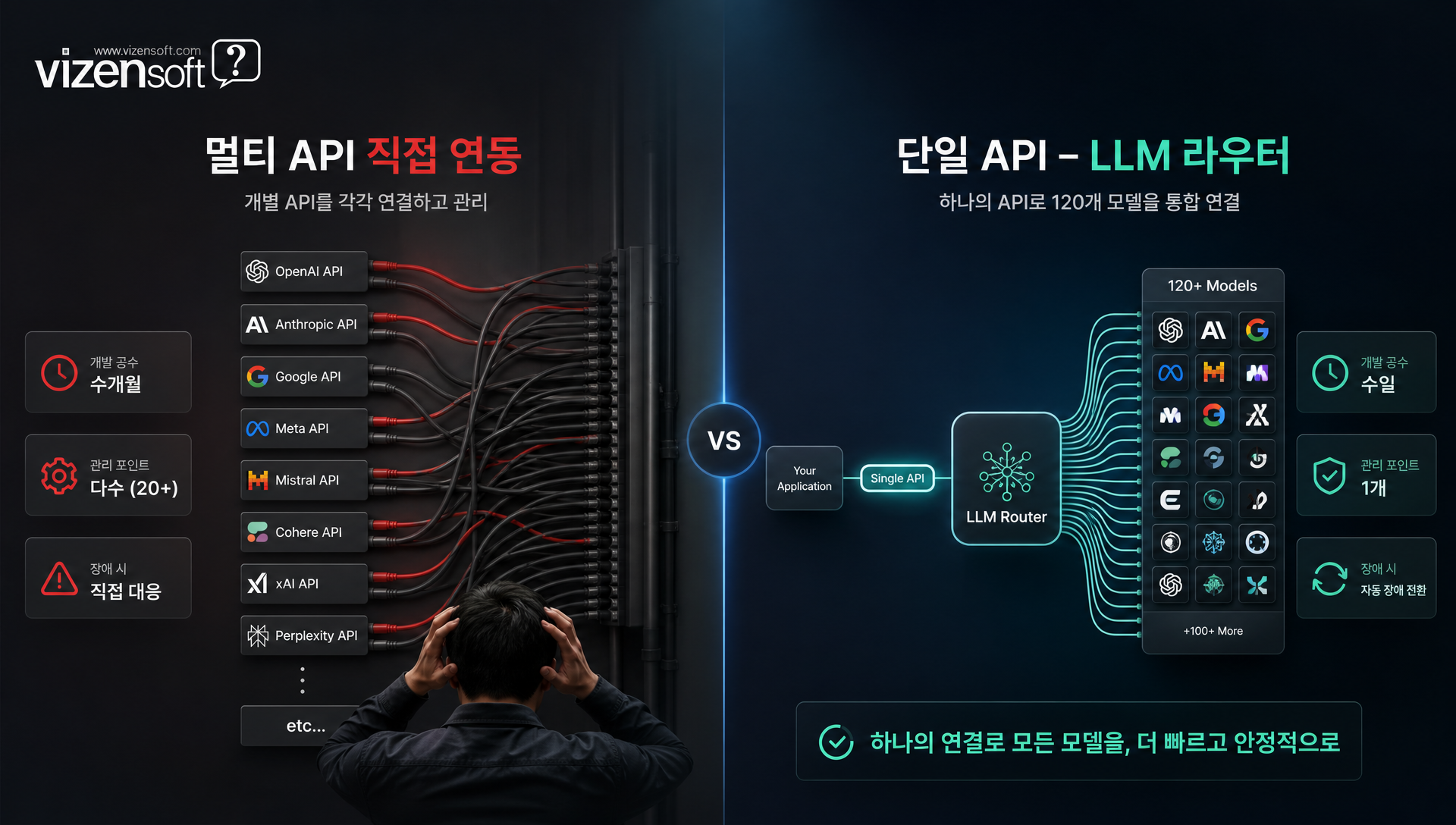 카페24 LLM 라우터가 지원하는 GPT 클로드 제미나이 등 120개 AI 모델 목록
