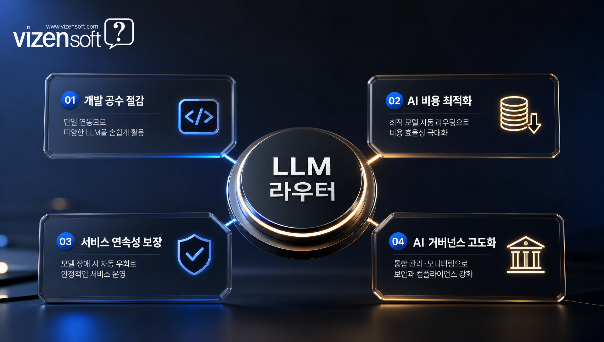 개발 공수 절감 비용 최적화 장애 손실 방지 거버넌스 고도화의 도입 효과