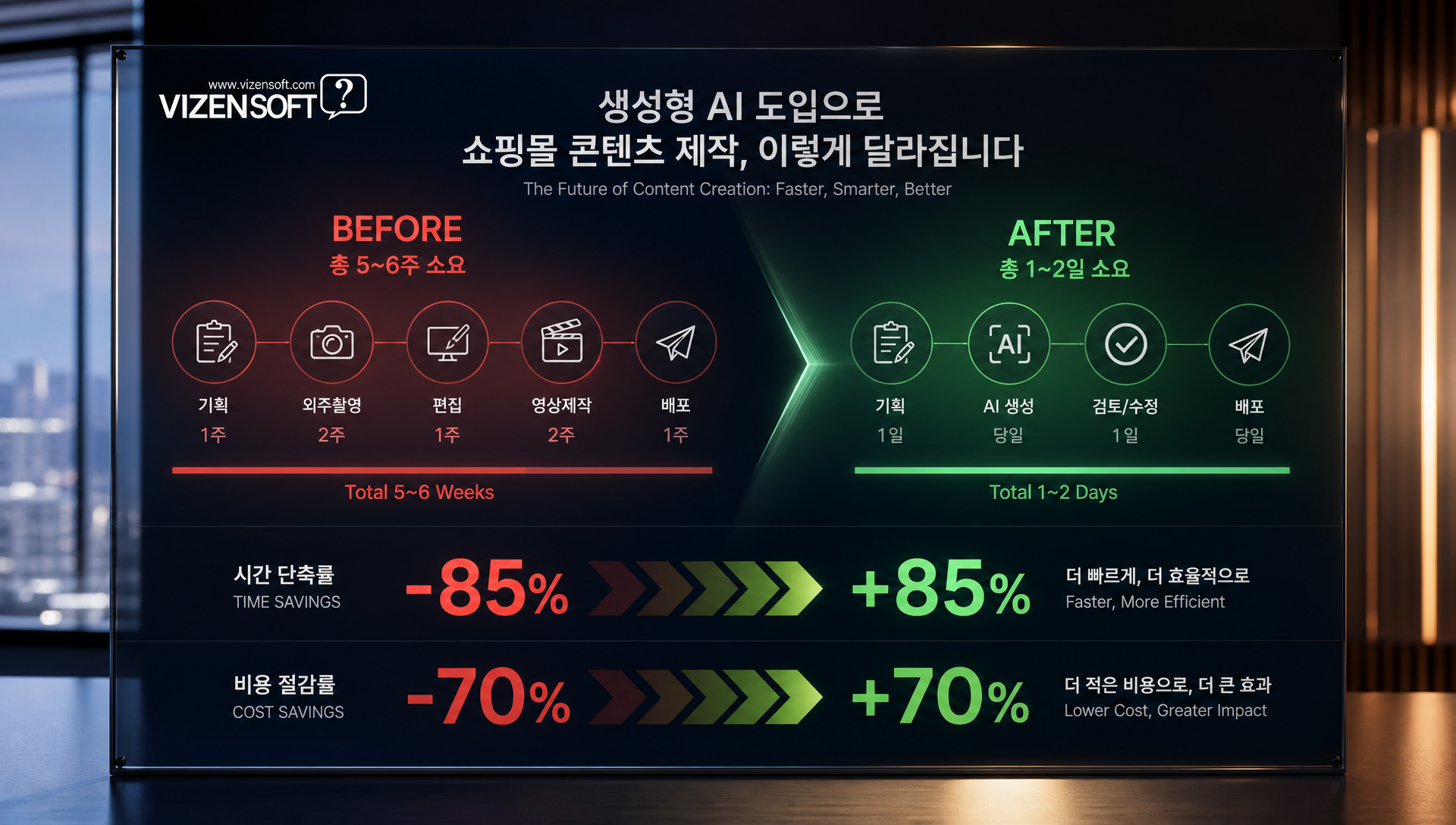 AI 생성 콘텐츠와 기존 촬영 방식의 비용·시간·품질 구조적 변화 분석