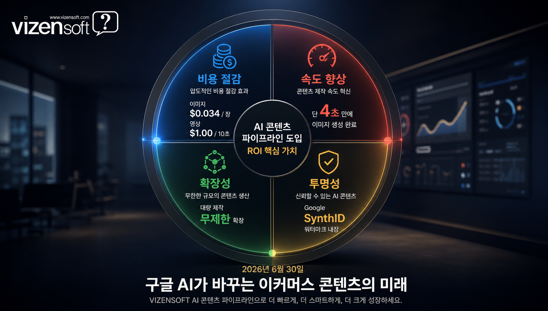 SynthID 워터마크 기술: AI 생성 콘텐츠 검증·투명성 시스템 설명