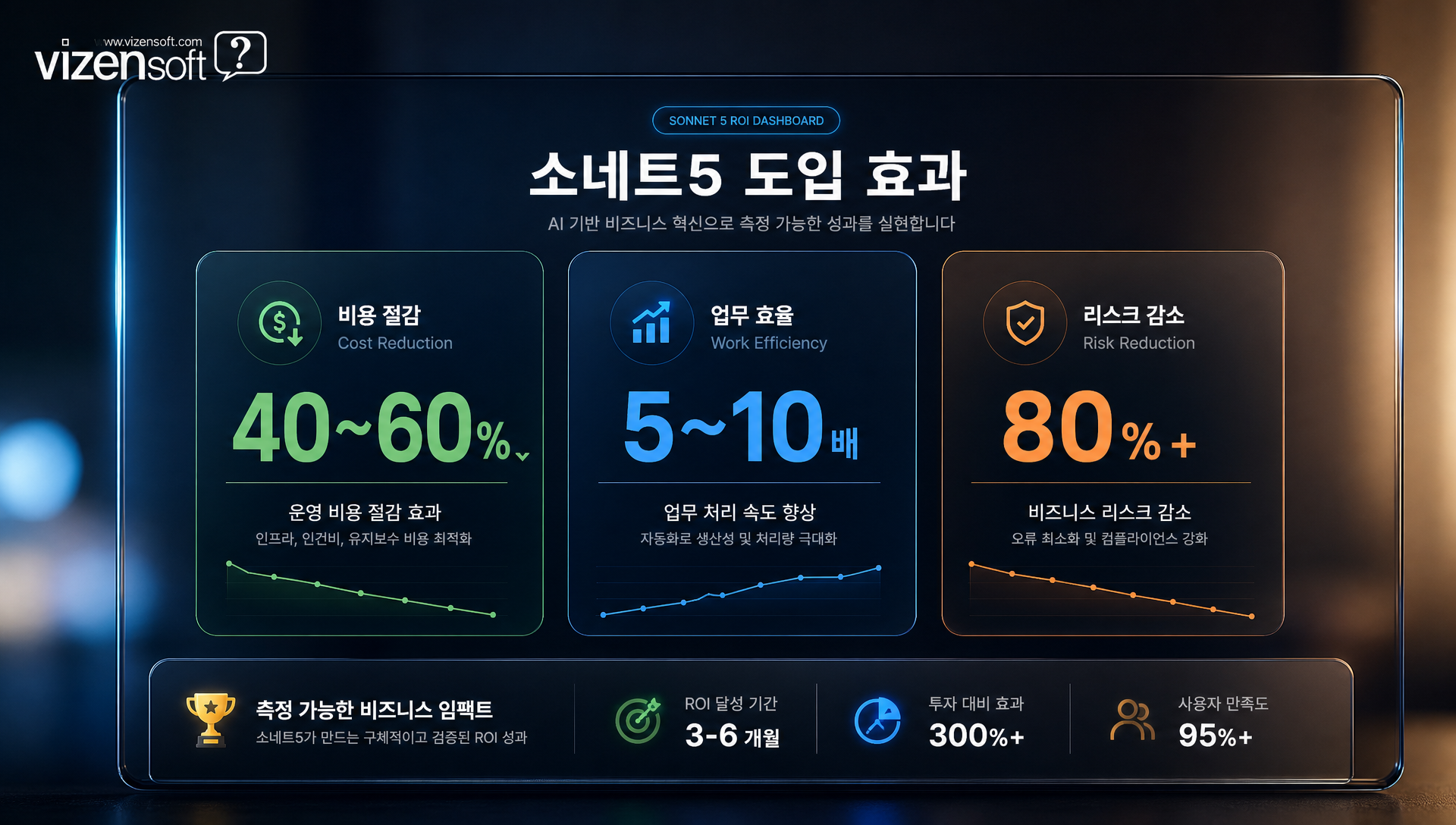 소네트5 도입 효과 ROI 분석으로 비용 효율 업무 개선 효과 수치화
