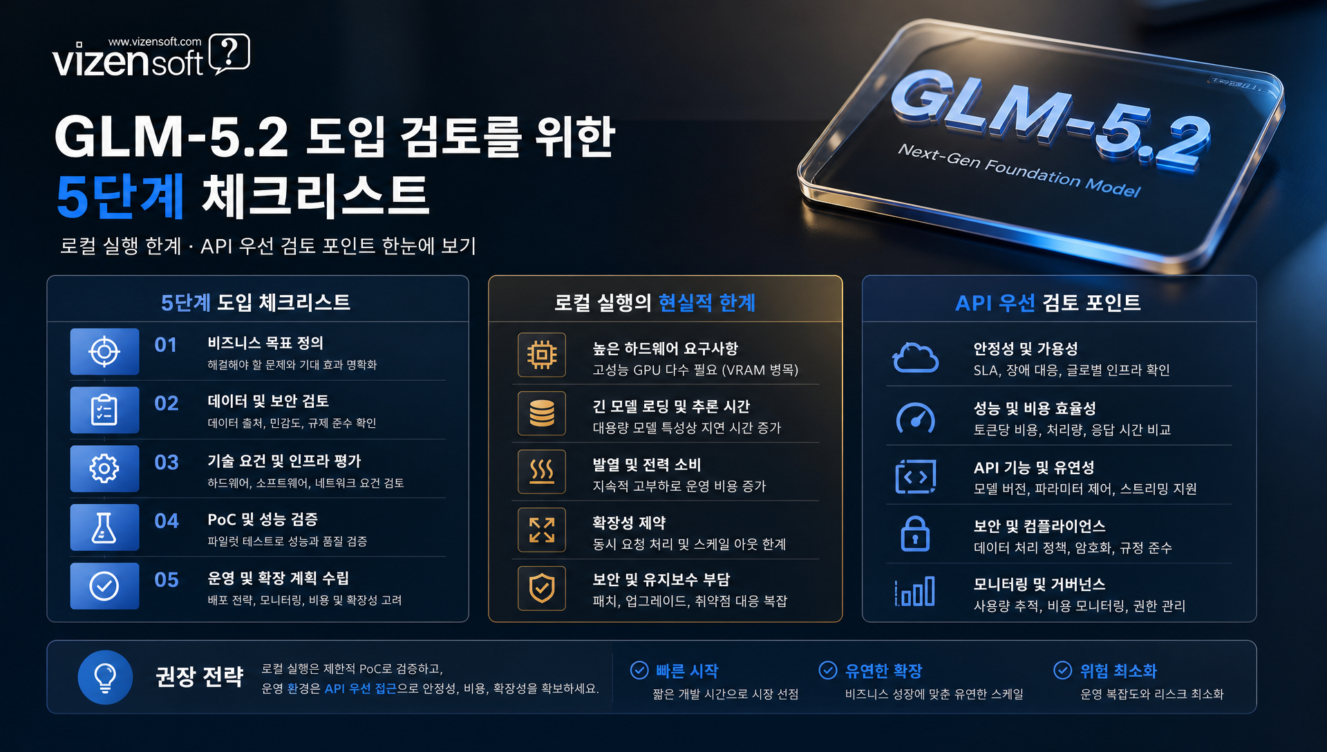 GLM 5.2 도입 ROI 효과와 비용 절감 분석