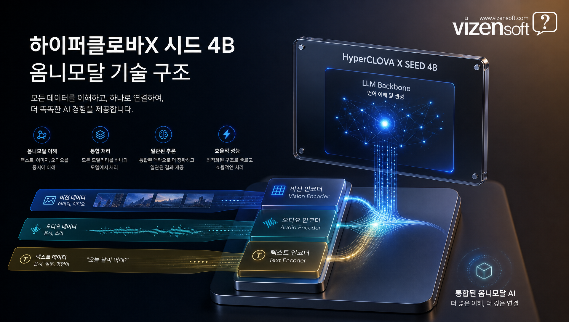 엣지 디바이스 드론 전술차량 환경에서 실시간 AI 구동 시나리오