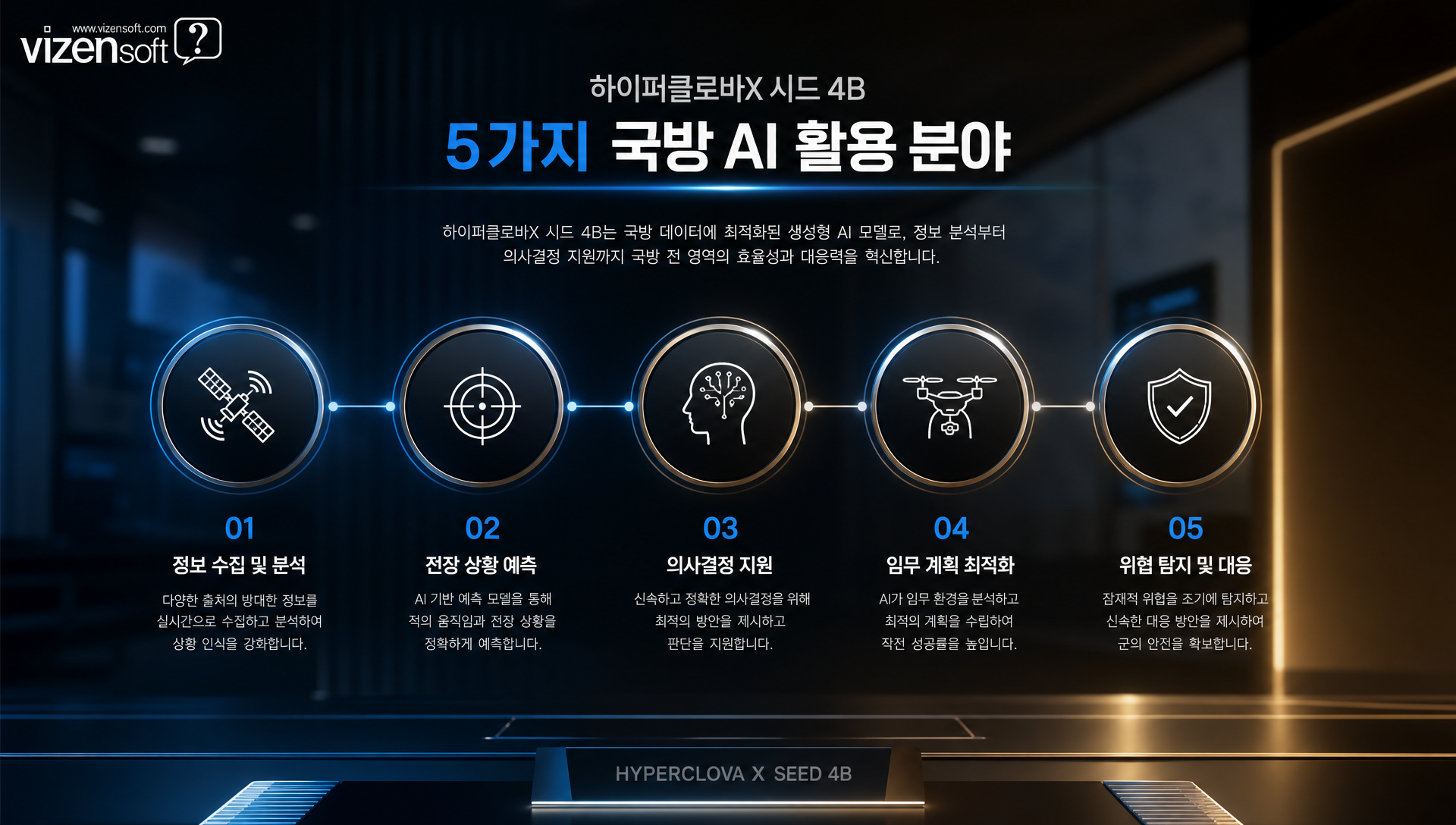 위성사진 변화 분석 군 장비 자동 인식 기능 시연 화면