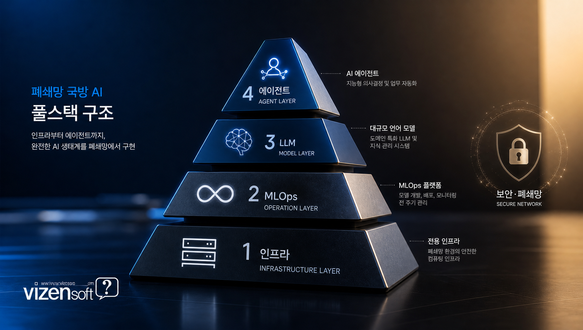 네이버 경량 모델 3B 1.5B 0.5B 오픈소스 공개 로드맵