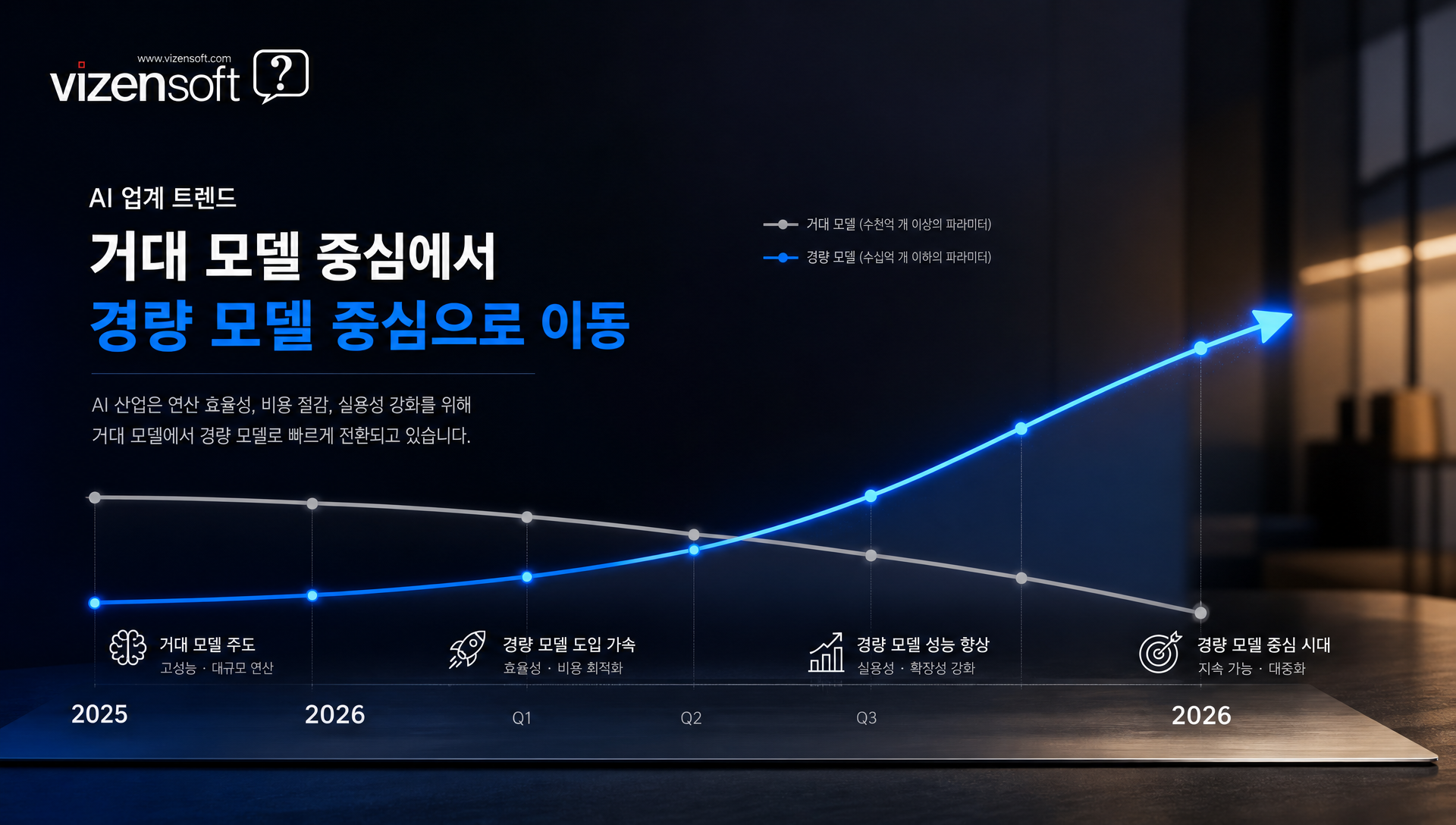 거대 LLM vs 옴니모달 모델 성능 비용 실시간성 비교표