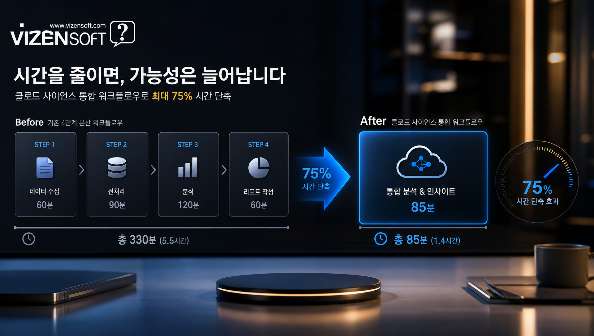 파편화된 연구 환경에서 통합 워크벤치로의 전환 개념도