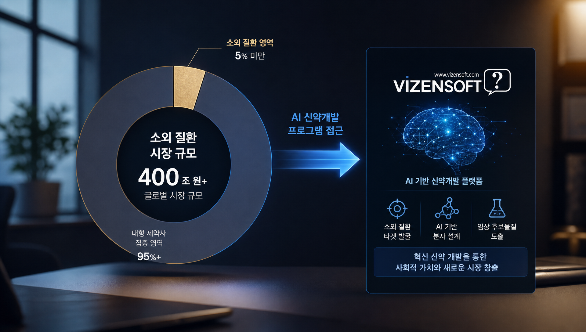 소외 질환 신약 개발 프로그램 지원 구조 설명