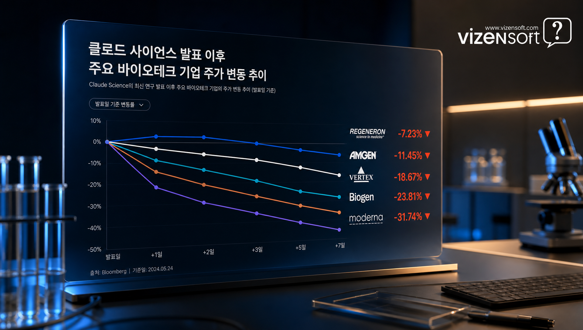 바이오AI 시장 동향과 기업 주가 반응 분석