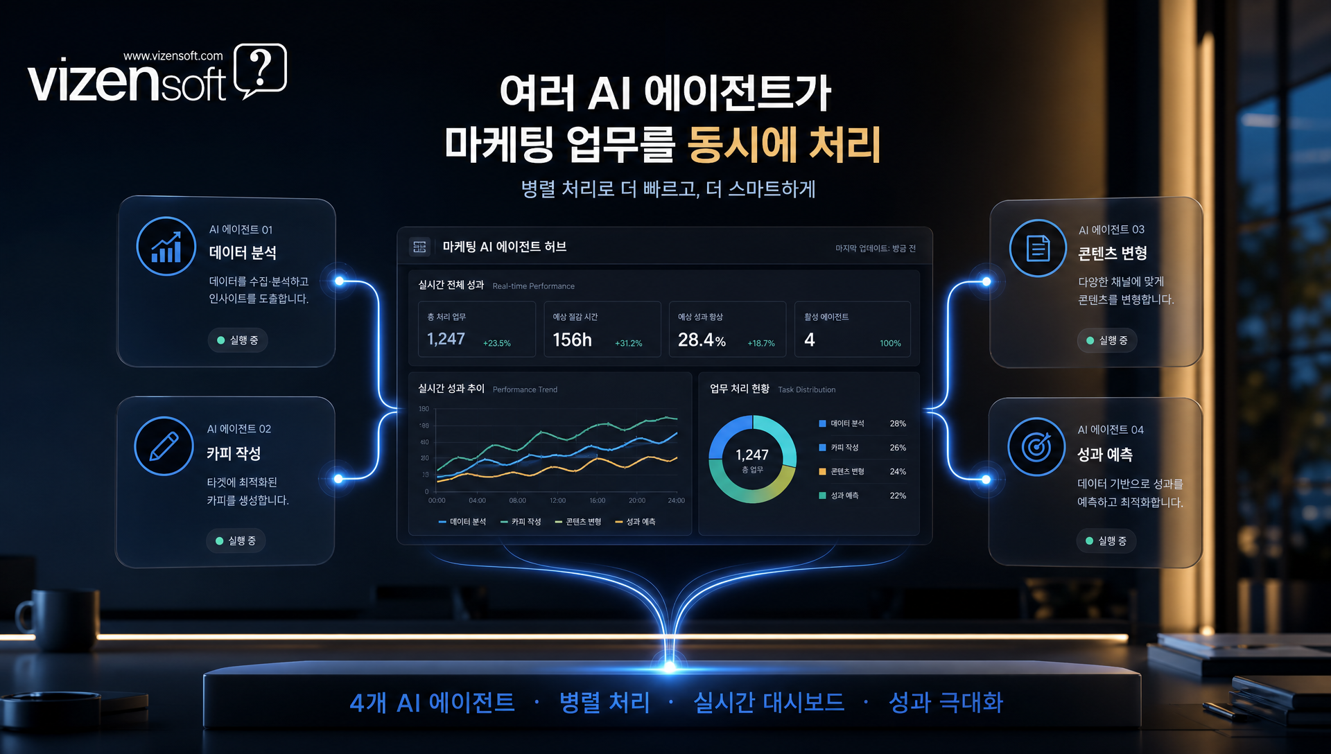 병렬 업무자동화 프로세스를 보여주는 다중 에이전트 스레드 구조 시각화