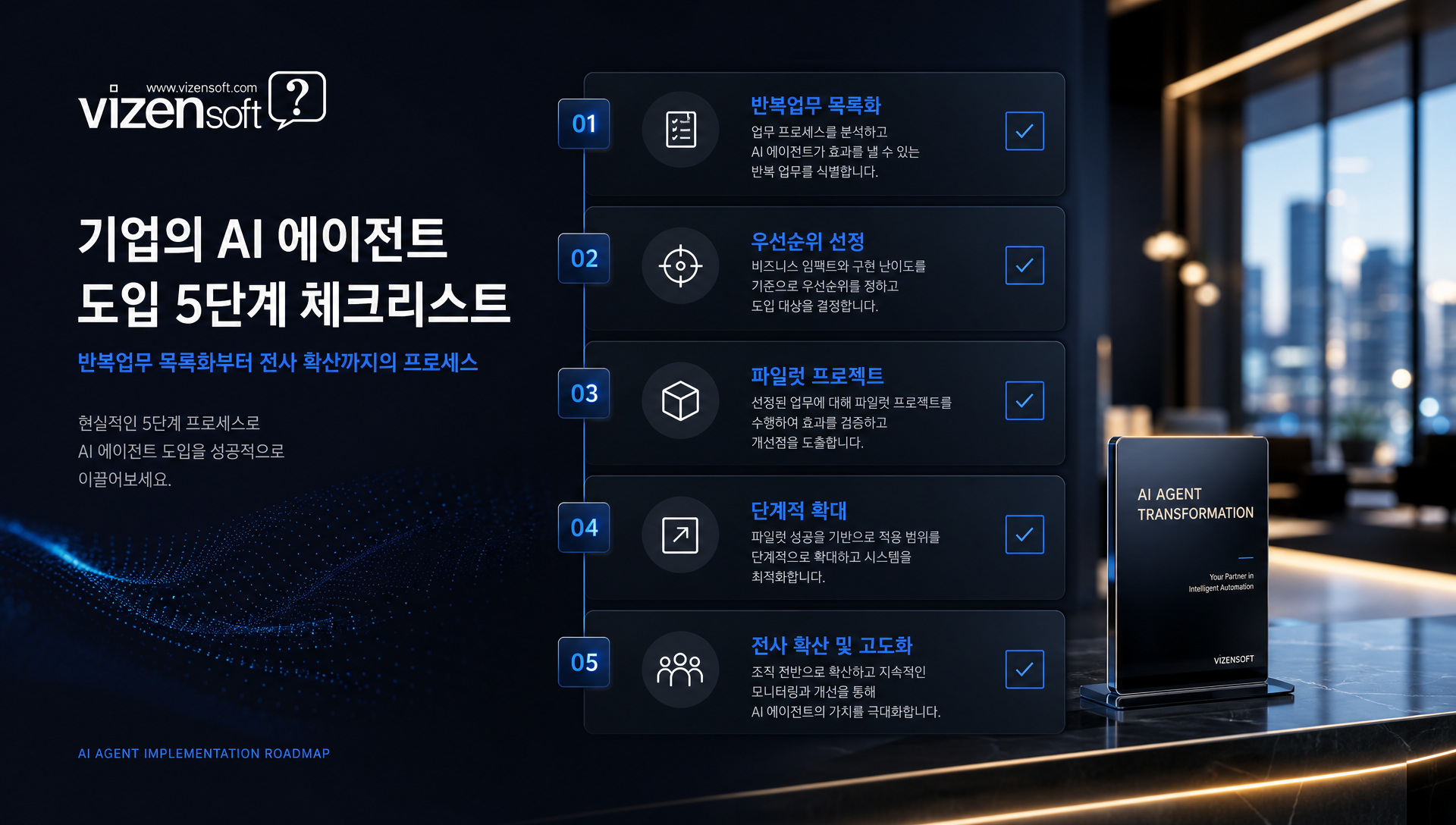 Codex 도입 5단계 체크리스트: 업무 목록화부터 전사 확산까지 프로세스
