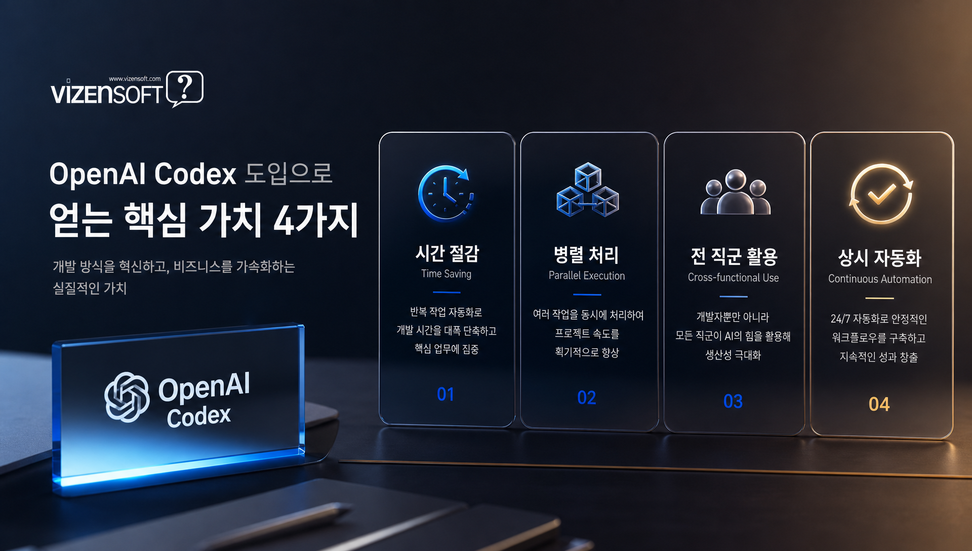 Codex 도입 효과 및 기대 ROI 수치 정리 인포그래픽