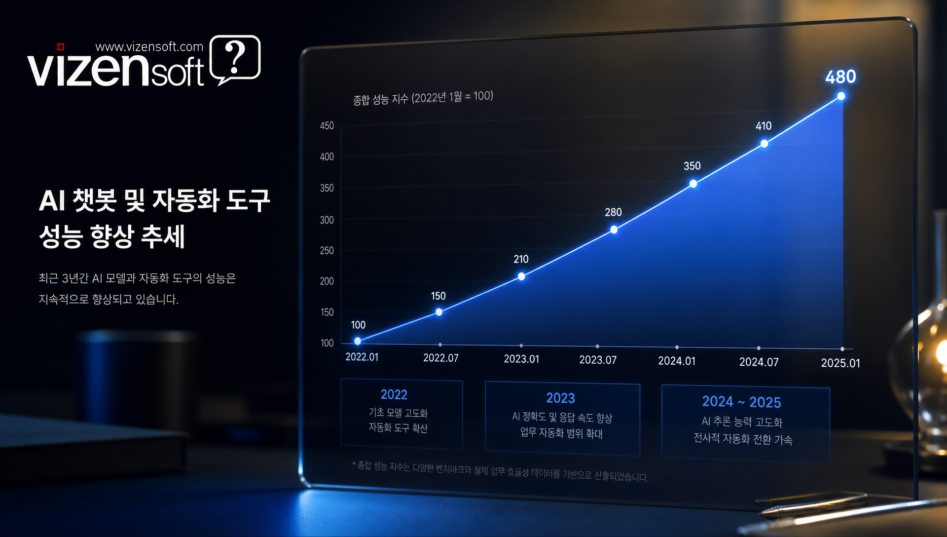 AI 인프라 경쟁으로 인한 마케팅 테크 발전 과정 흐름도