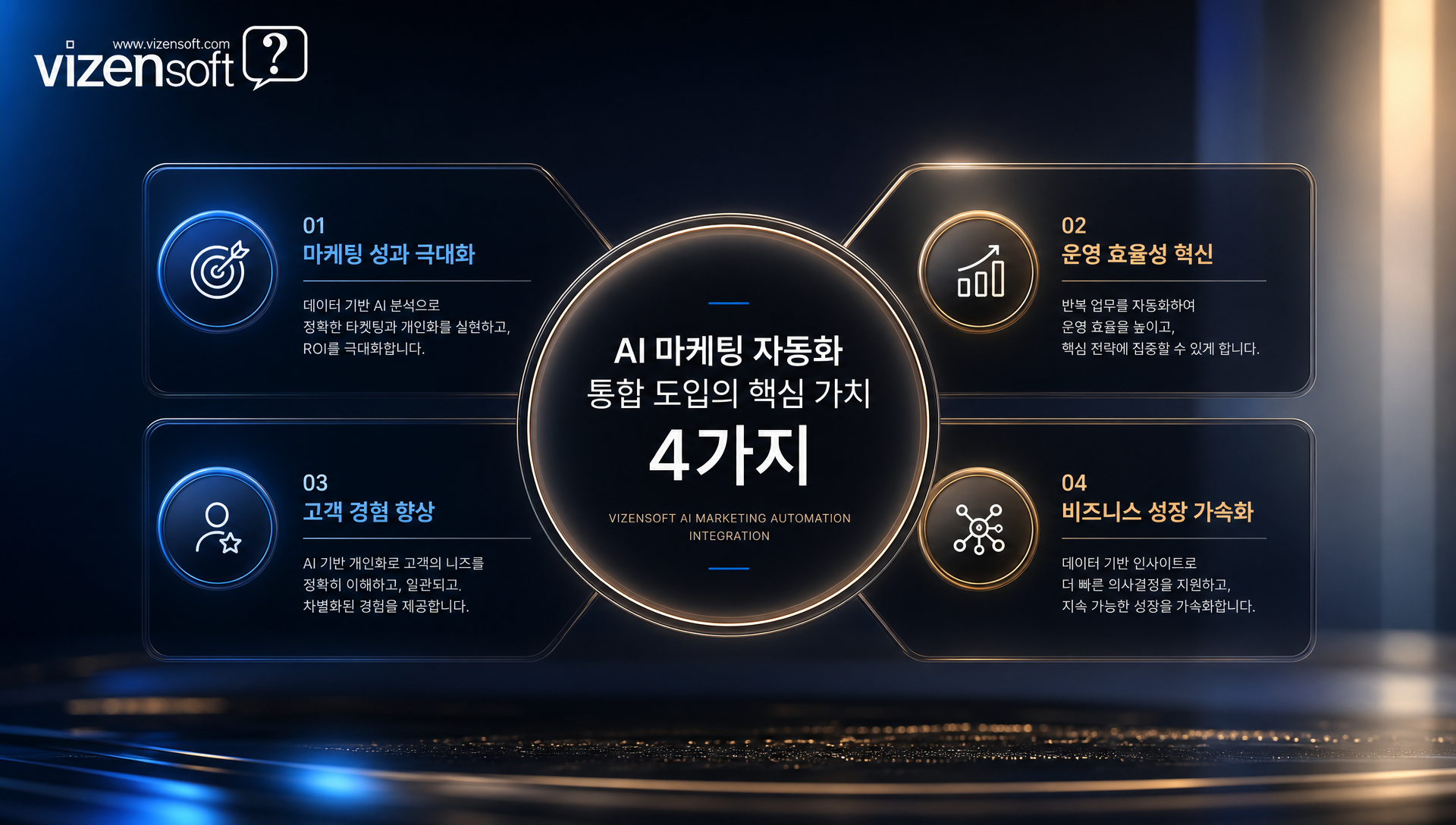 AI 마케팅 자동화 도입 후 기대 효과와 ROI 분석 결과