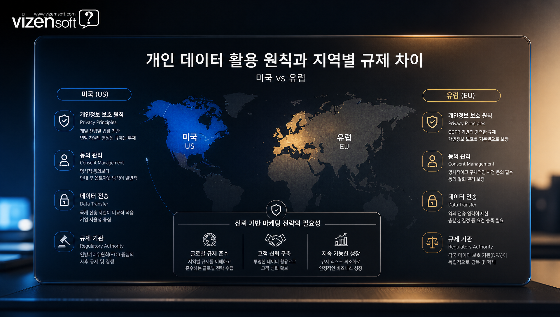 생성형 AI 마케팅 트렌드 진화 단계별 비교