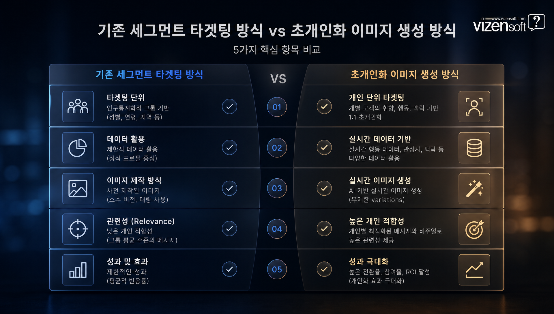 마케터를 위한 AI 개인화 마케팅 실전 활용 가이드