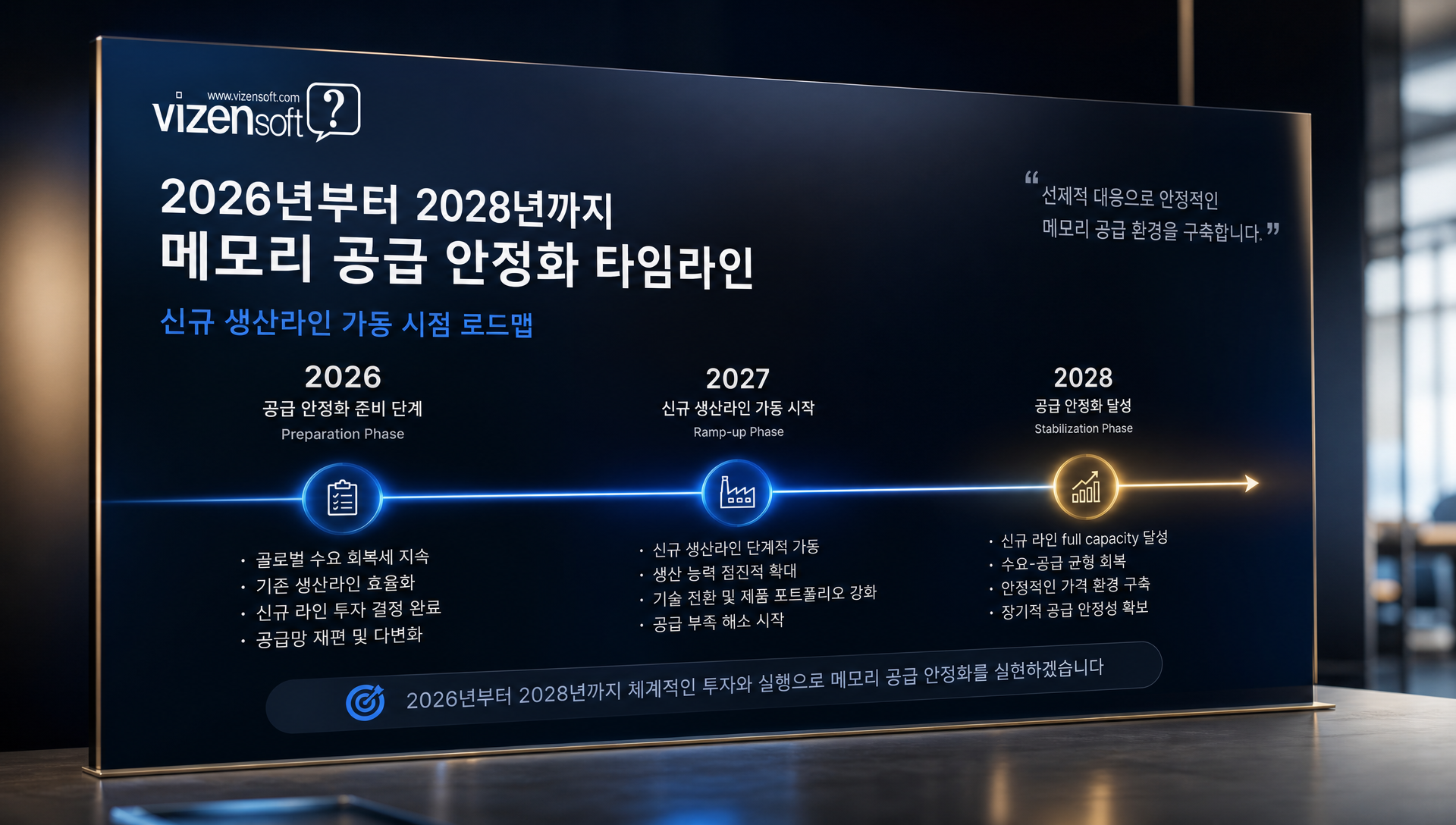 메모리 공급 정상화 시점 전망, 2027~2028년 신규 생산라인 가동으로 가격 안정 기대