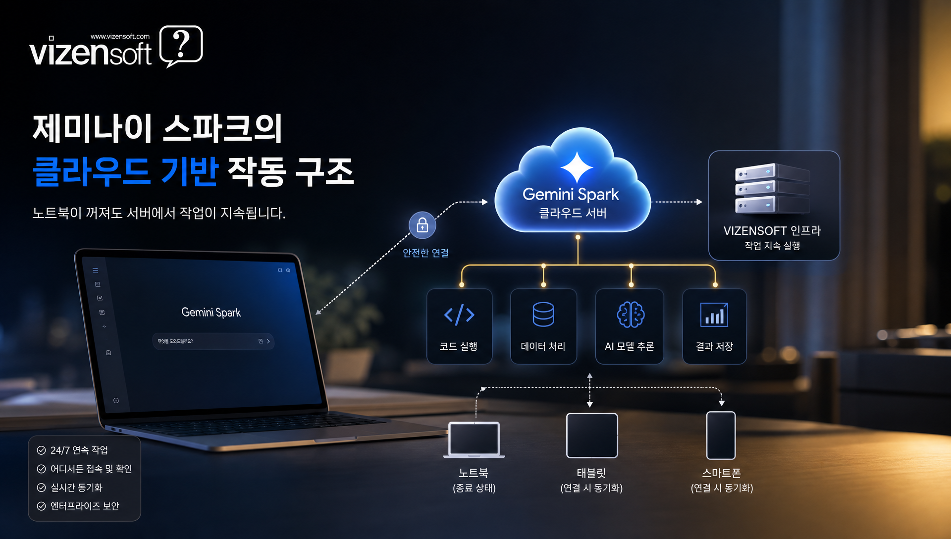 구글 생태계 통합 연동, Gmail 캘린더 드라이브 등 8개 서비스 연결
