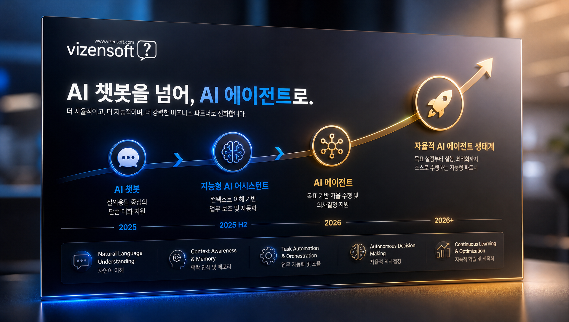 구글 AI Ultra 요금제 비교, 월 100달러 200달러 두 등급 제공
