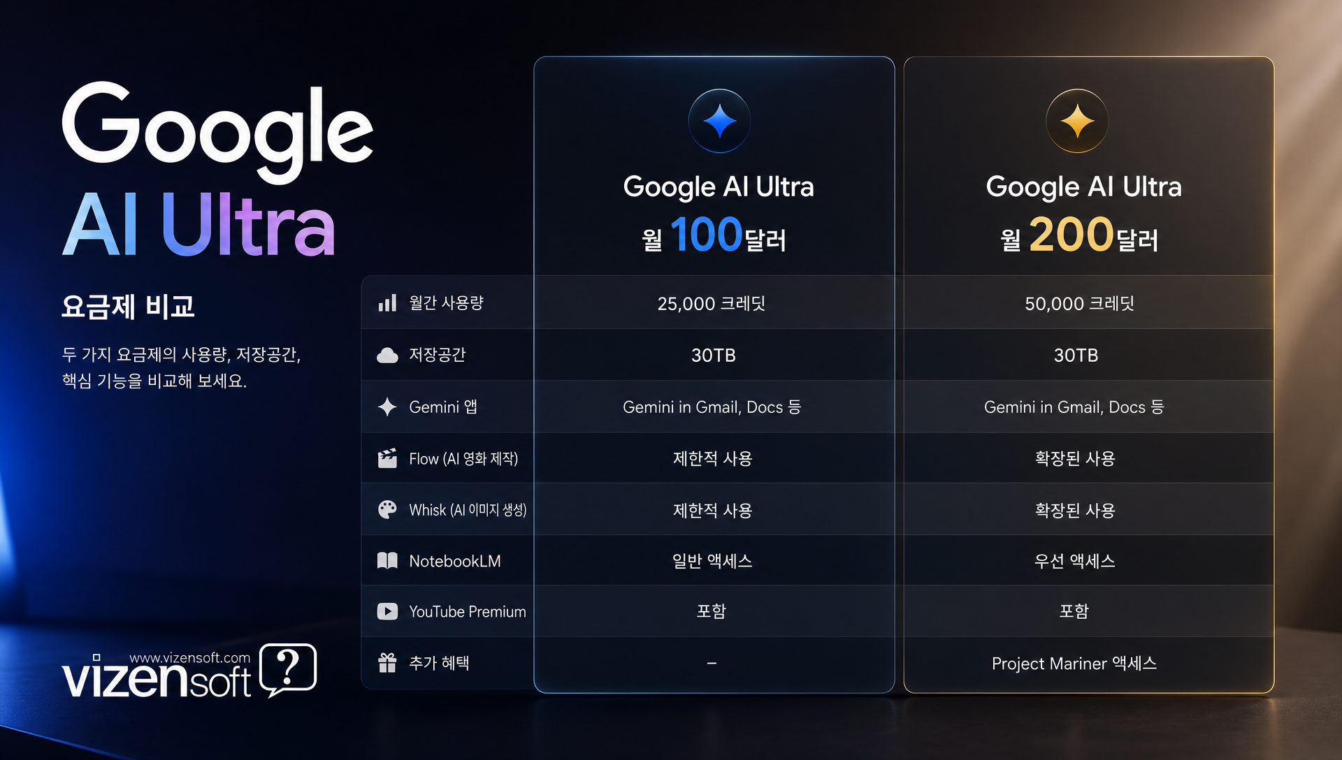 마케팅 담당자 업무 자동화 시나리오, 캠페인 보고서 제작 시간 단축