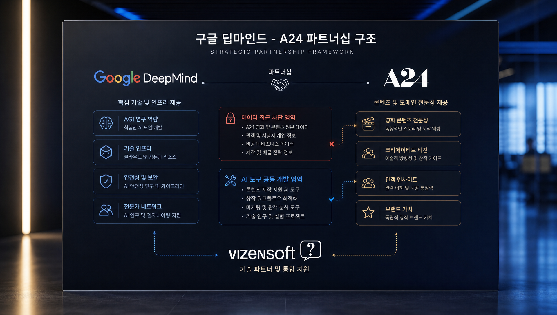 AI 기반 스토리보드 제작 시스템 개념도