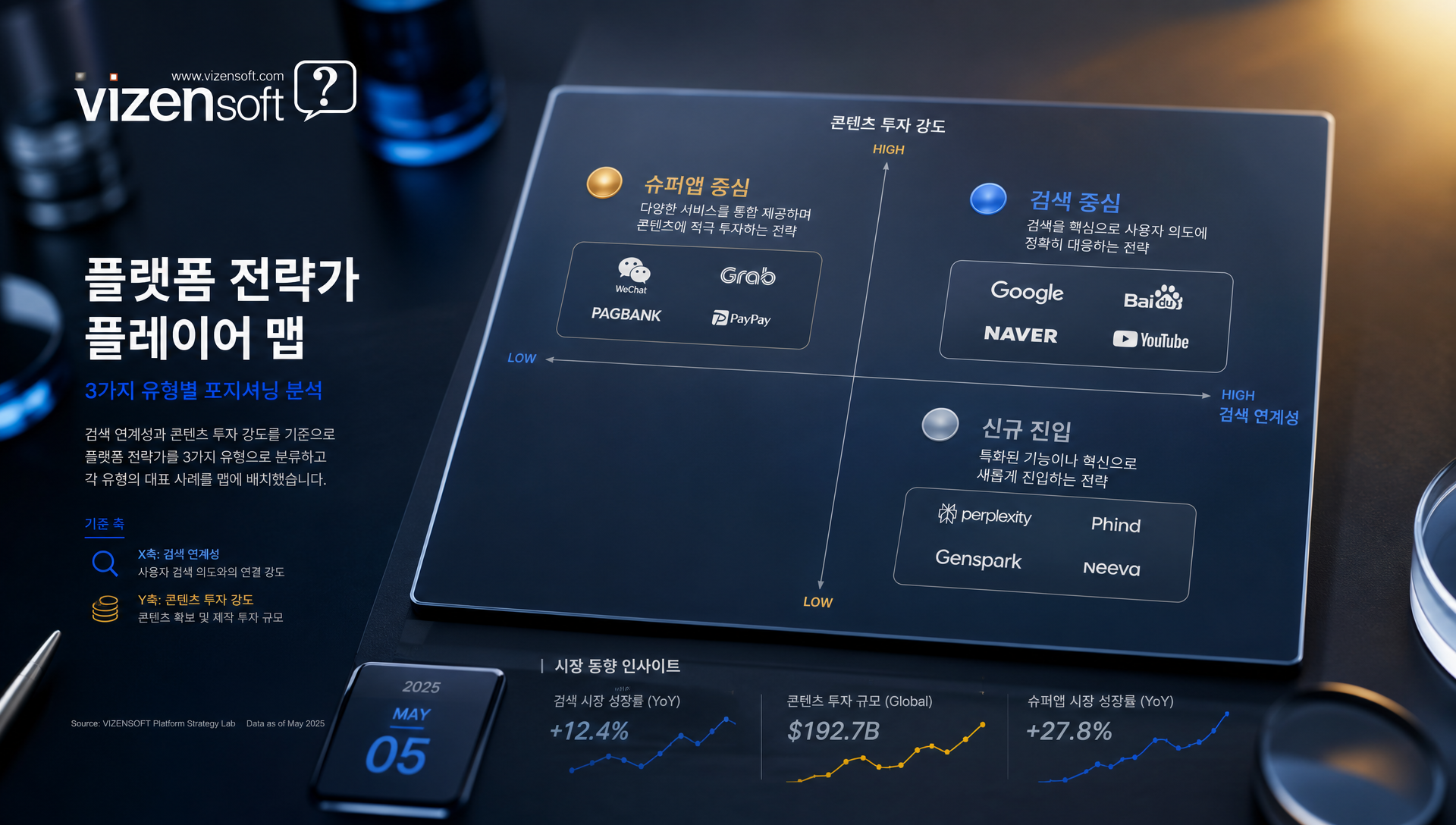 AI 검색 시대 콘텐츠 가치 변화 분석 차트